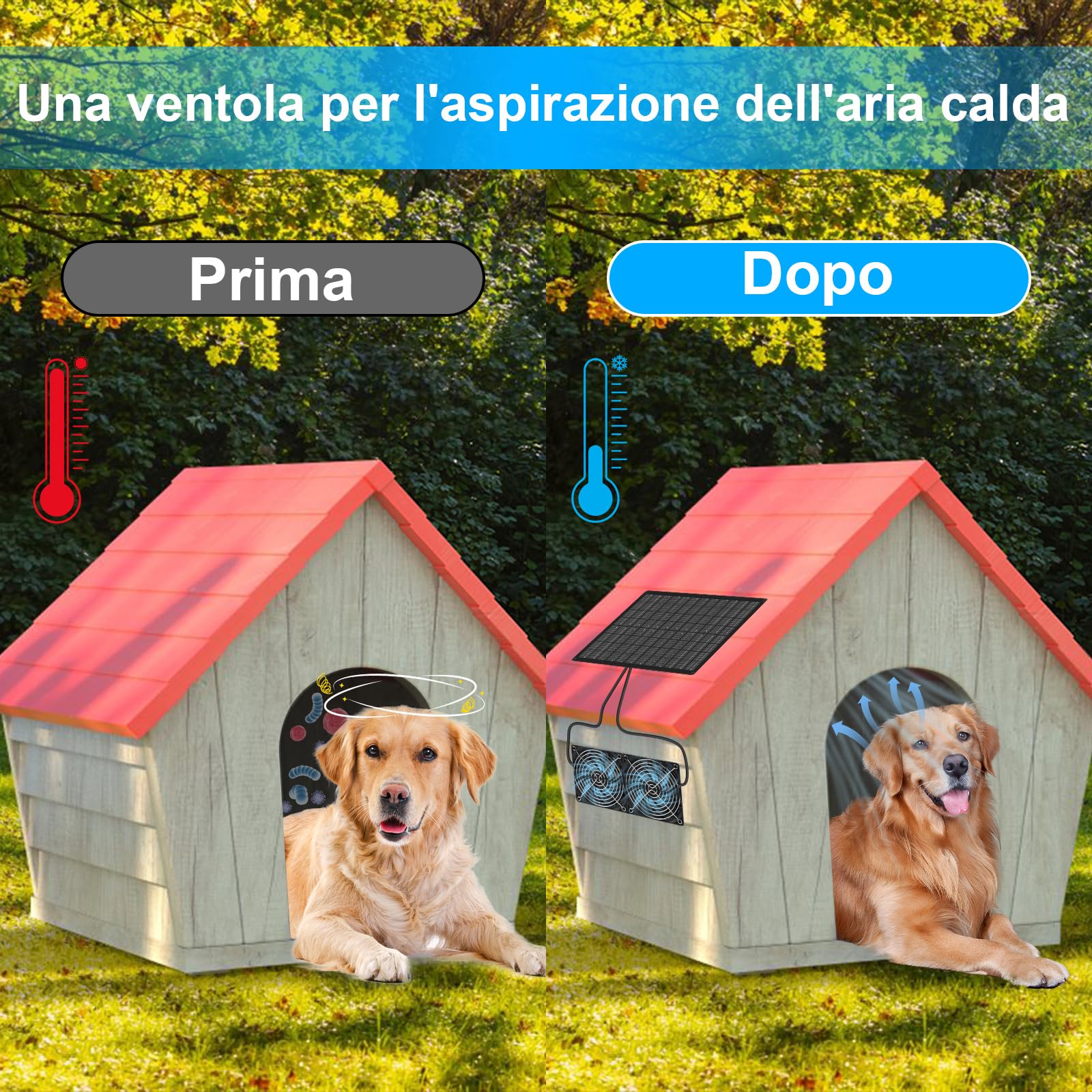 Ventilatore Solare per Serra, Pollaio, Casetta da Giardino, Cuccia Kit di Ventilatori a Pannello Solare 15 W con Doppia Ventola, Impermeabile, Aspirazione e Scarico