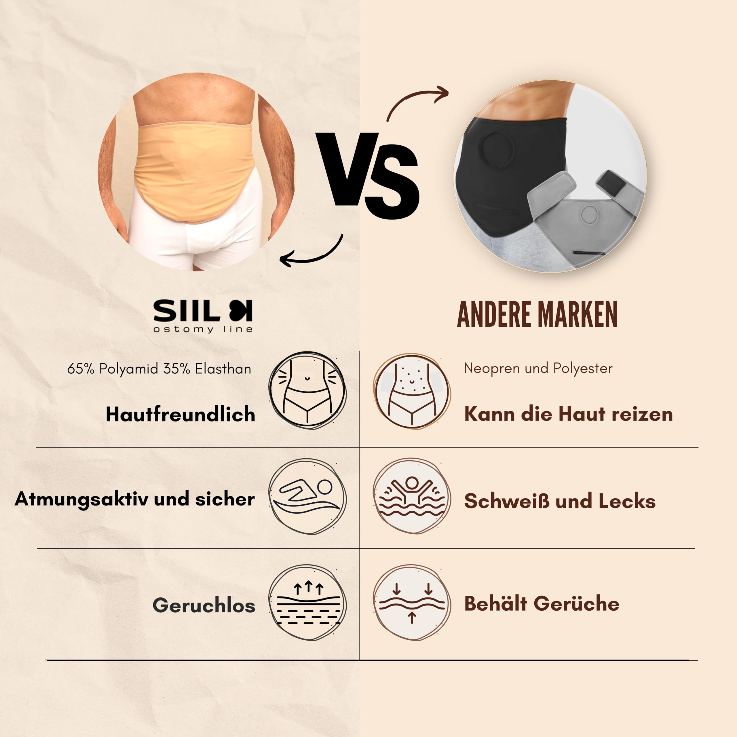 SIIL Stomagürtel, Stomabeutel Abdeckungen für Kolostomie Ilesotomie & Urostomie Stoma Stützgürte, Kolostomie-Taschen, Stealth-Gürtel für Sport & Swimming