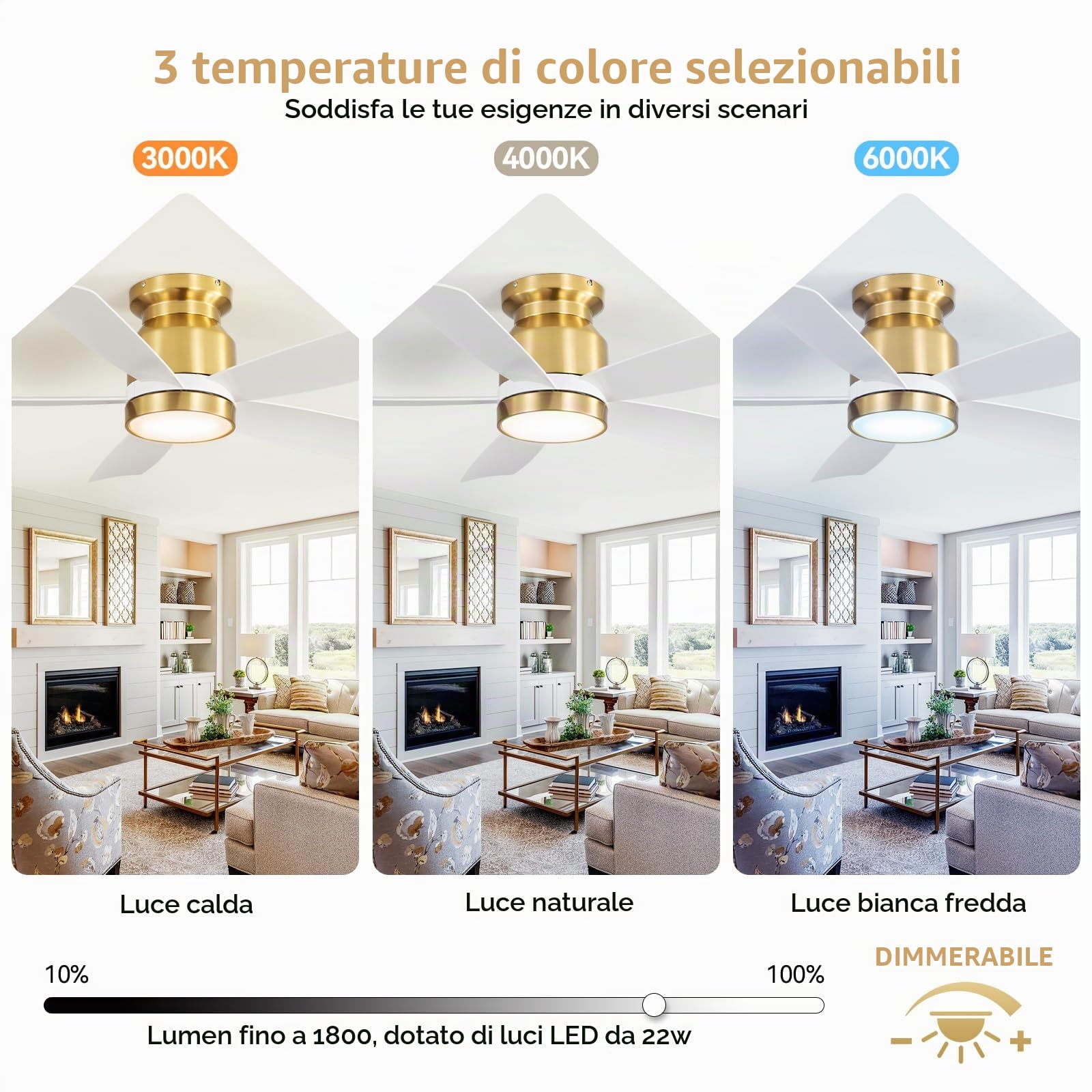 Sofucor 107 cm Ventilatore da Soffitto con Luce LED, Telecomando | Dimmerabile 3CCT, 6 Velocità, Timer, Silenzioso Lampada Ventilatore da Soffitto per Soggiorno, Cucina, Camera da Letto