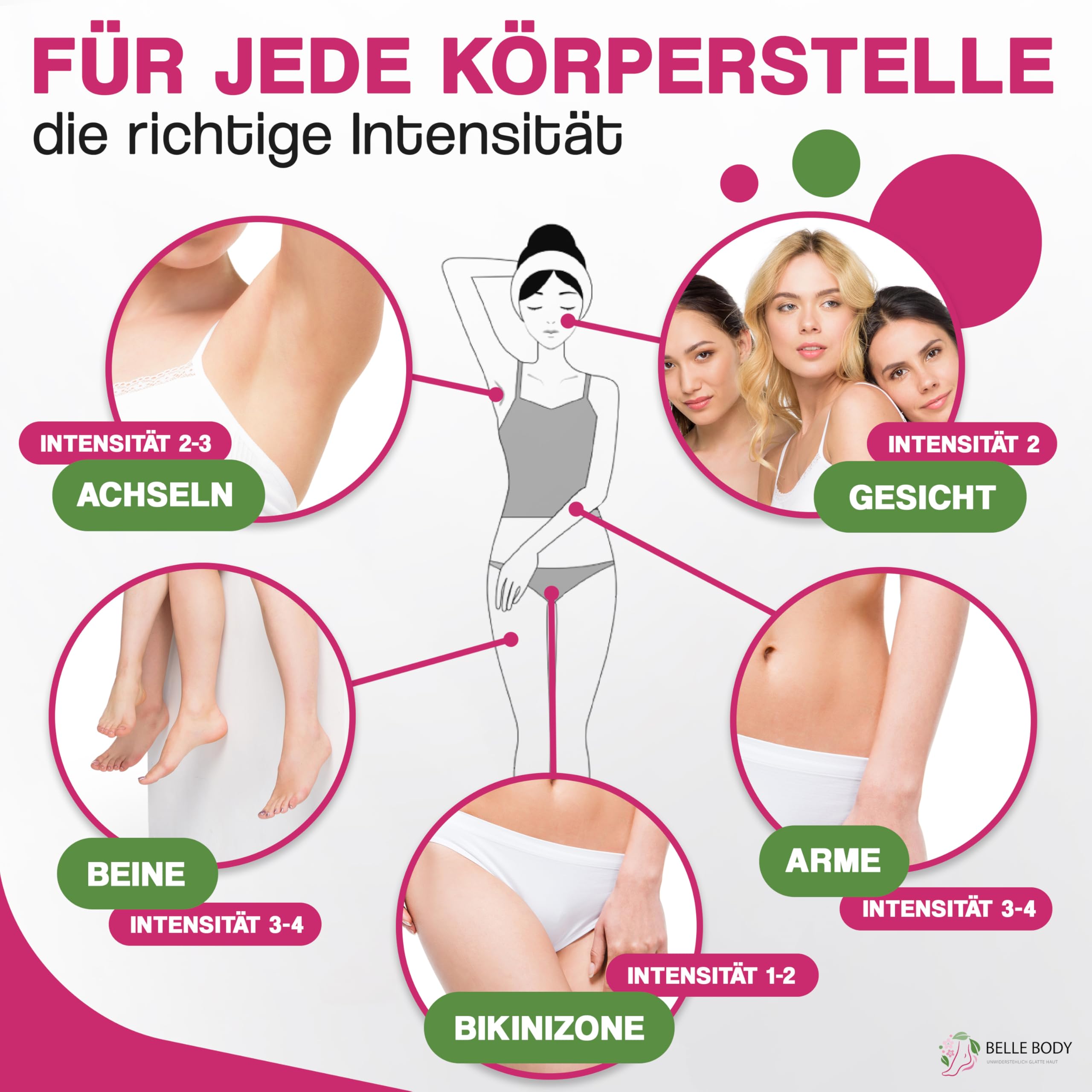 BELLE BODY IPL Ultra+ Premium - Haarentfernungsgerät Lasergerät - Dauerhafte Haarentfernung - vielseitiges Enthaarungsgerät Körper - für Mann und Frau - geeignet für alle Körperteile