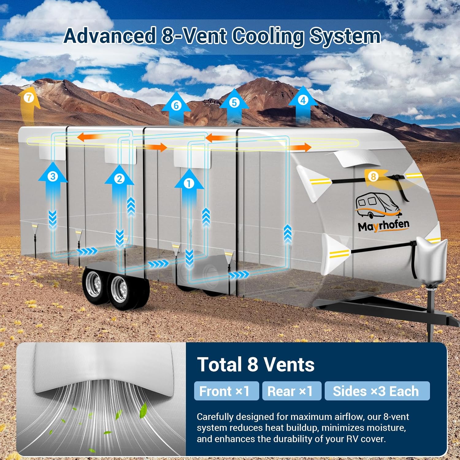 600D Oxford Fabric RV Cover 30-33ft Travel Trailer Cover, Multi-Layer Breathable Rip-Stop Camper Cover with Water-Resistant Coating, Repair Kit, Gutter Protection, Tire Straps