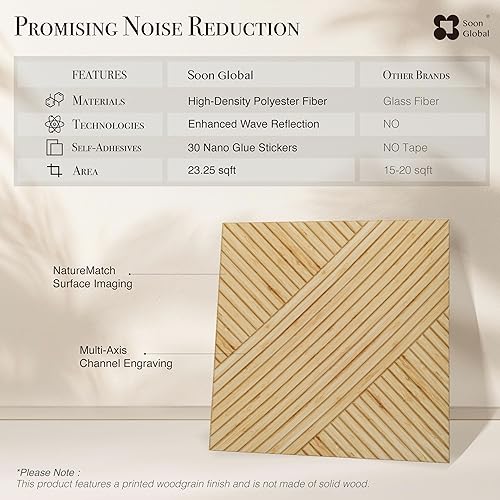 Miniatura 11 de Paquete de 8 paneles acústicos, paneles de pared insonorizados, paneles de absorción de sonido de 48 x 32 pulgadas, paneles de pared acústicos