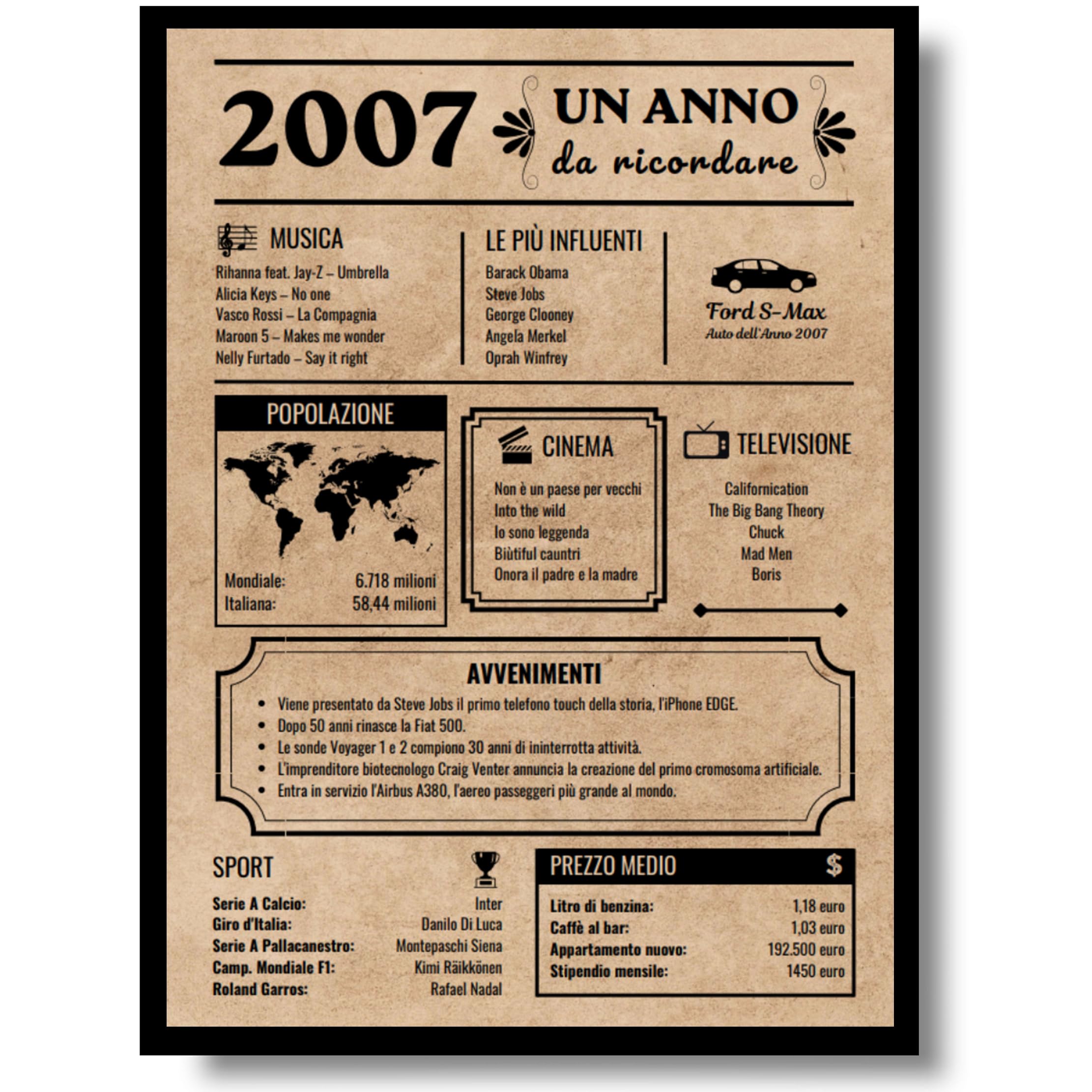 EQUIK PRODUCTS Biglietto Anniversario 18 anni | Regalo Compleanno Auguri Uomo Donna | Anno 2007 | Decorazioni Feste (2007)