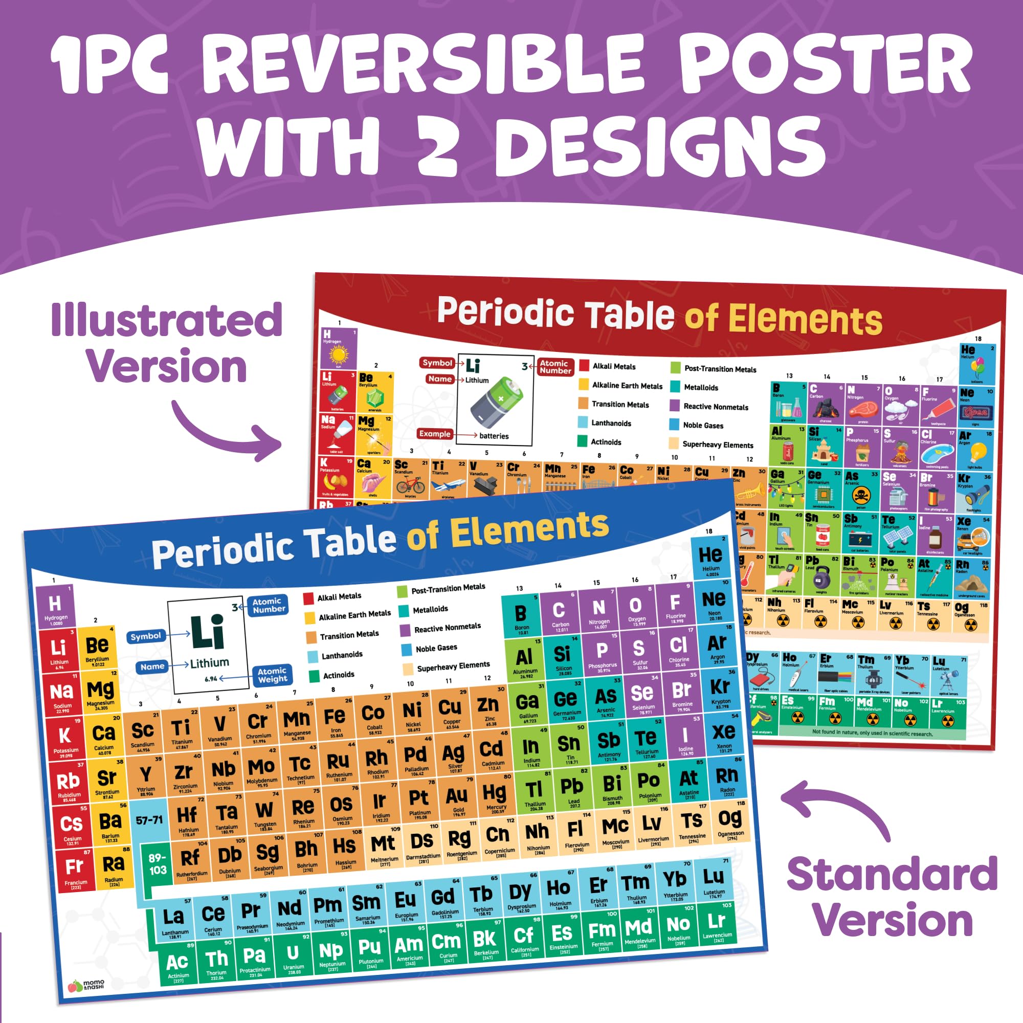 Momo & Nashi Periodensystem-Poster für Klassenzimmer – 61 x 40,6 cm, wendbares Periodensystem der Elemente, Poster für Kinder, aktualisierte Chemie-Wissenschaftsposter – Klassenzimmer-Lehrposter