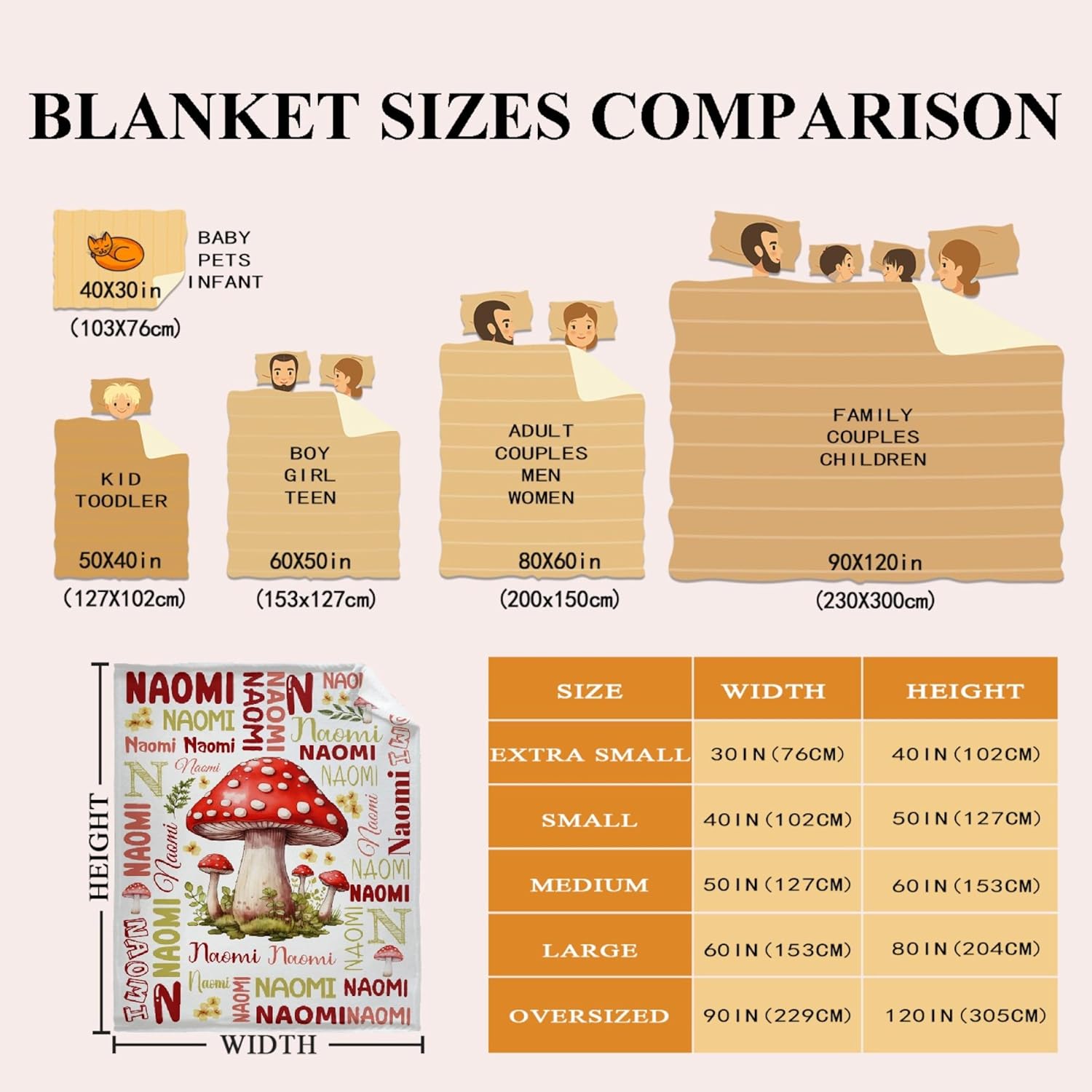Personalized Mushroom Gifts Blanket for Women with Name, Custom Mushroom with Name Blankets for Girls Boys, Gifts for Animal Lover, Throw Soft Warm Flannel Blanke - 40"x50"for Kids/Baby