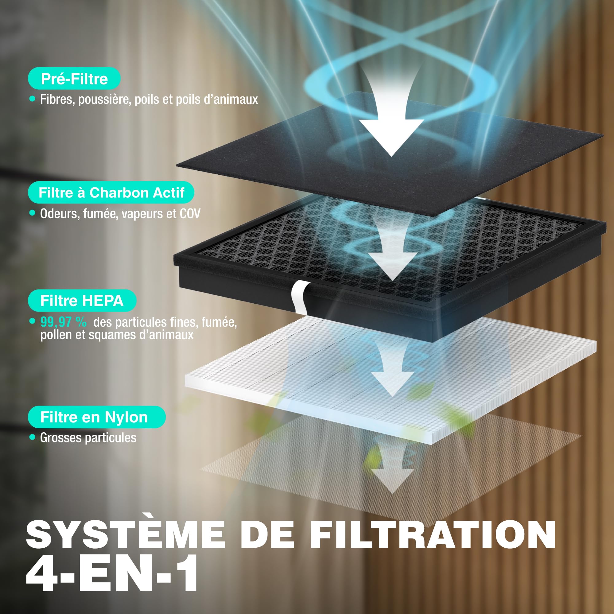 HAUSHOF Purificateur d’Air HEPA H13 CADR 250 m³/h