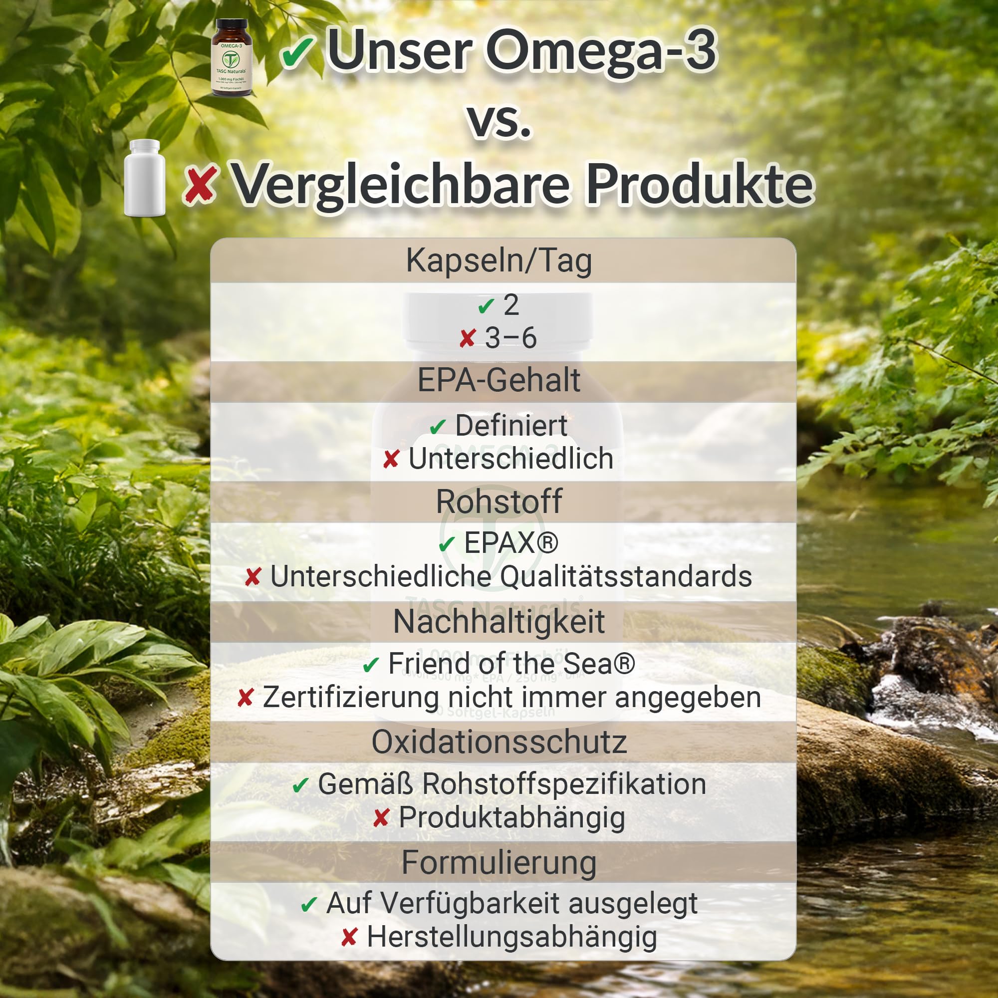 Premium Omega 3 Hochreines Fischöl TOTOX-Wert von unter 2 (Sehr Hohes Niveau/EPAX-Standard) Hochdosiert an EPA (1500 mg) und DHA (750 mg) pro Portion 90 Kapseln Reicht für 45 Tage