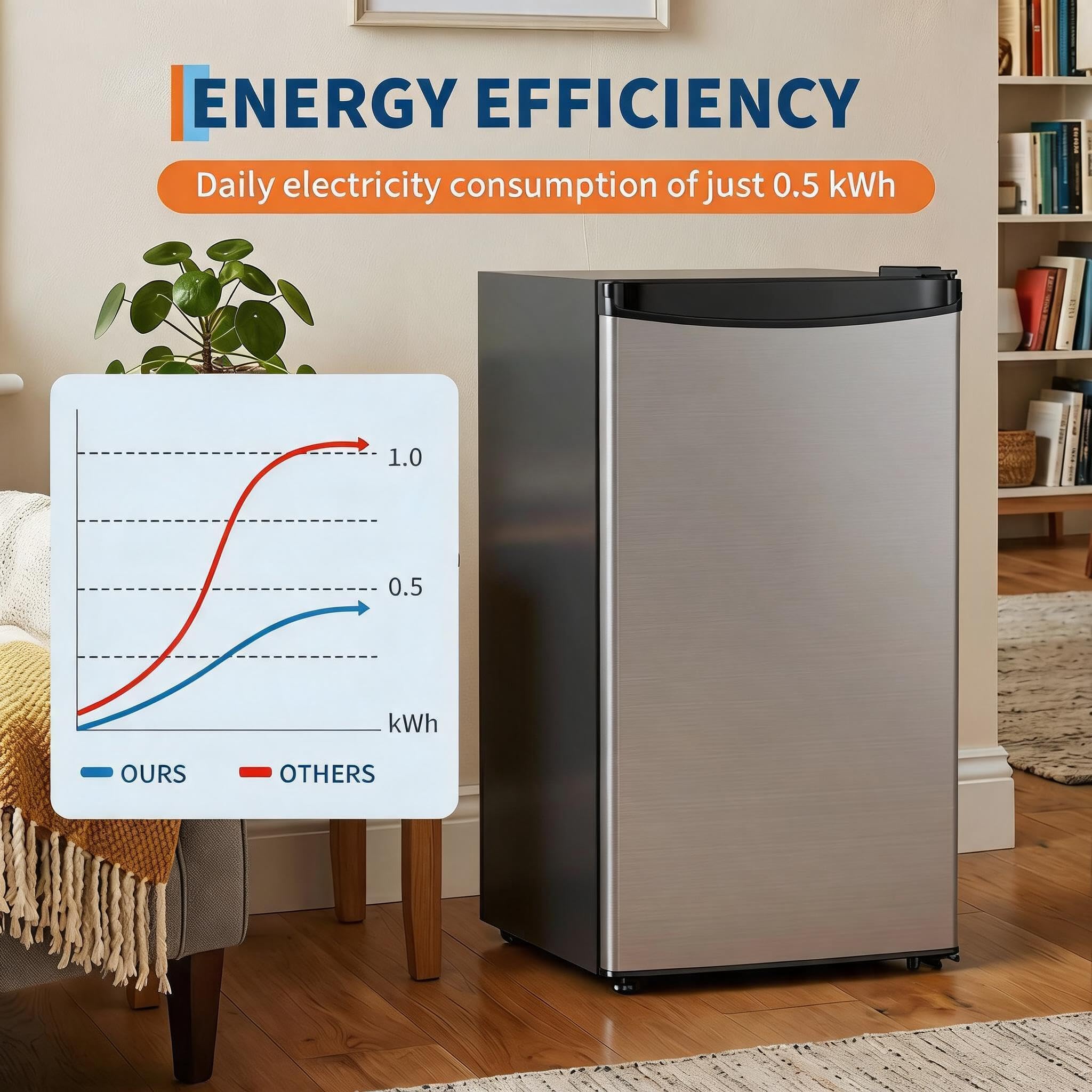 Mini Kühlschrank 45L Leiser Energiesparend 5-Stufige Kühlung