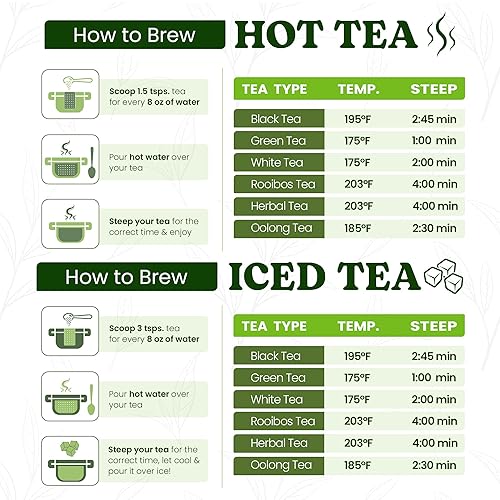 Miniatura 7 de Nelson's Tea - Especias de nuez de vainilla - Té de hojas sueltas Rooibos - Arbusto de miel, rooibos rojos, yerba mate, raíz de achicoria, semillas