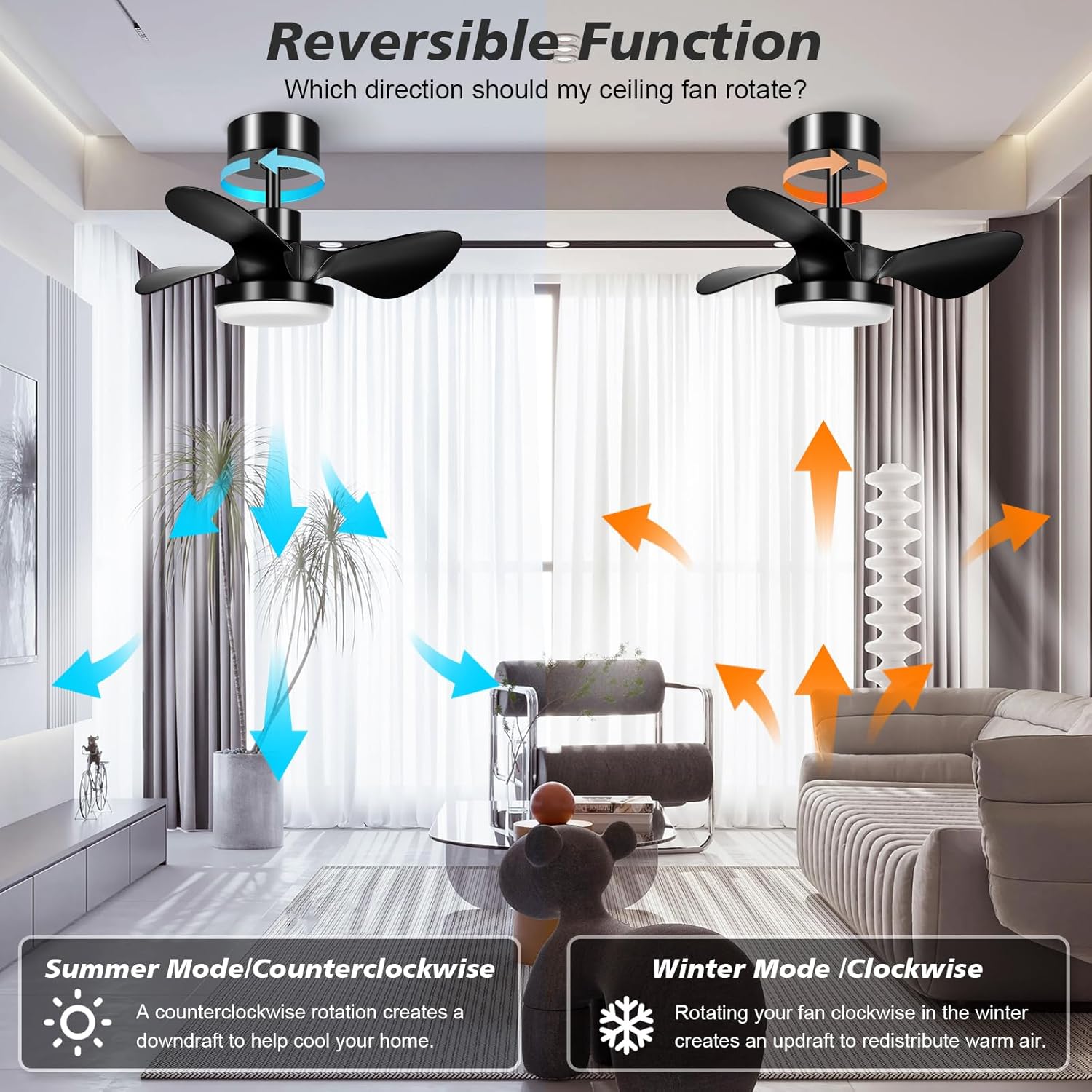 Diagram showing the reversible function of the Mefine F299 Ceiling Fan. Counter-clockwise rotation for summer mode creates a downdraft for cooling. Clockwise rotation for winter mode creates an updraft to redistribute warm air.