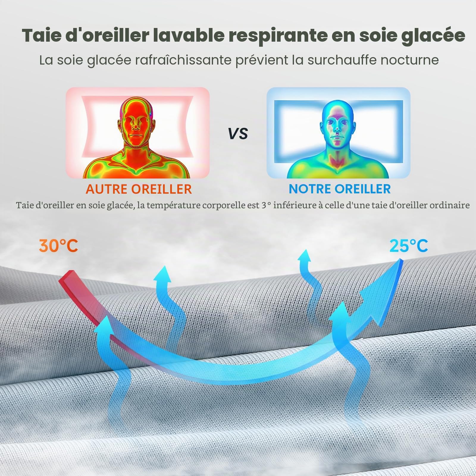 A-PCE 2 Pièces Oreiller en Mousse à mémoire de Forme | Oreiller de Soutien Cervical,avec taie d'oreiller Amovible rafraîchissante,Soulage Les douleurs du Cou et des épaules,Gris