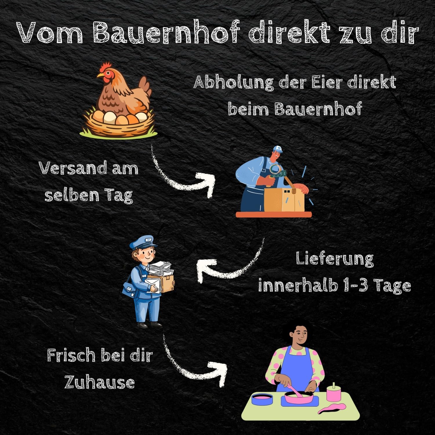 Frische Freilandeier Eier direkt vom Bauernhof Größe M 30 Stück natürlich gefüttert mit Mais und Naturfutter für vollmundigen Geschmack sicher verpackt Hühnereier 1740 gramm