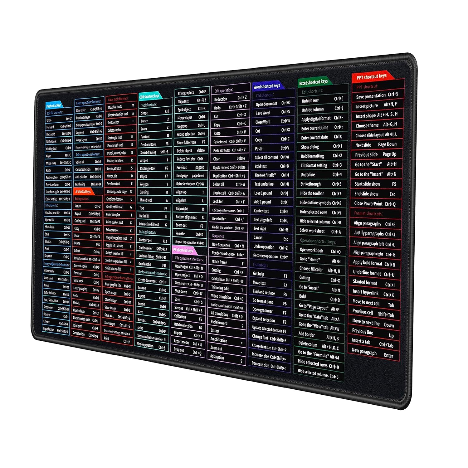 Aavad-Khodal Enterprise 2mm Thick Extra Large Extended Gaming Mouse Pad, Non-Slip Rubber Base Surface Keyboard Desk Mat Mousepads for Laptop/Office (60 x 30cm Computers Software Shortcut Key Design) (B0CQYLZLFC) Amazon Price History, Amazon Price Tracker