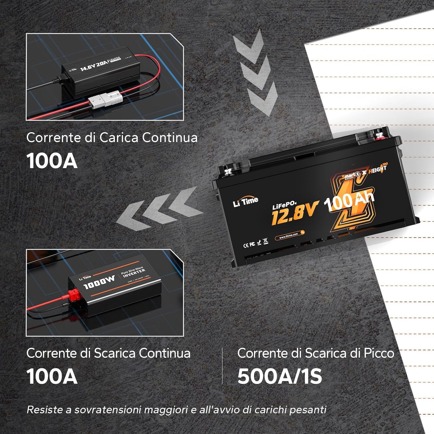 LiTime Batteria Litio 12V 100Ah H190 con 20A Caricabatterie per Camper, RV