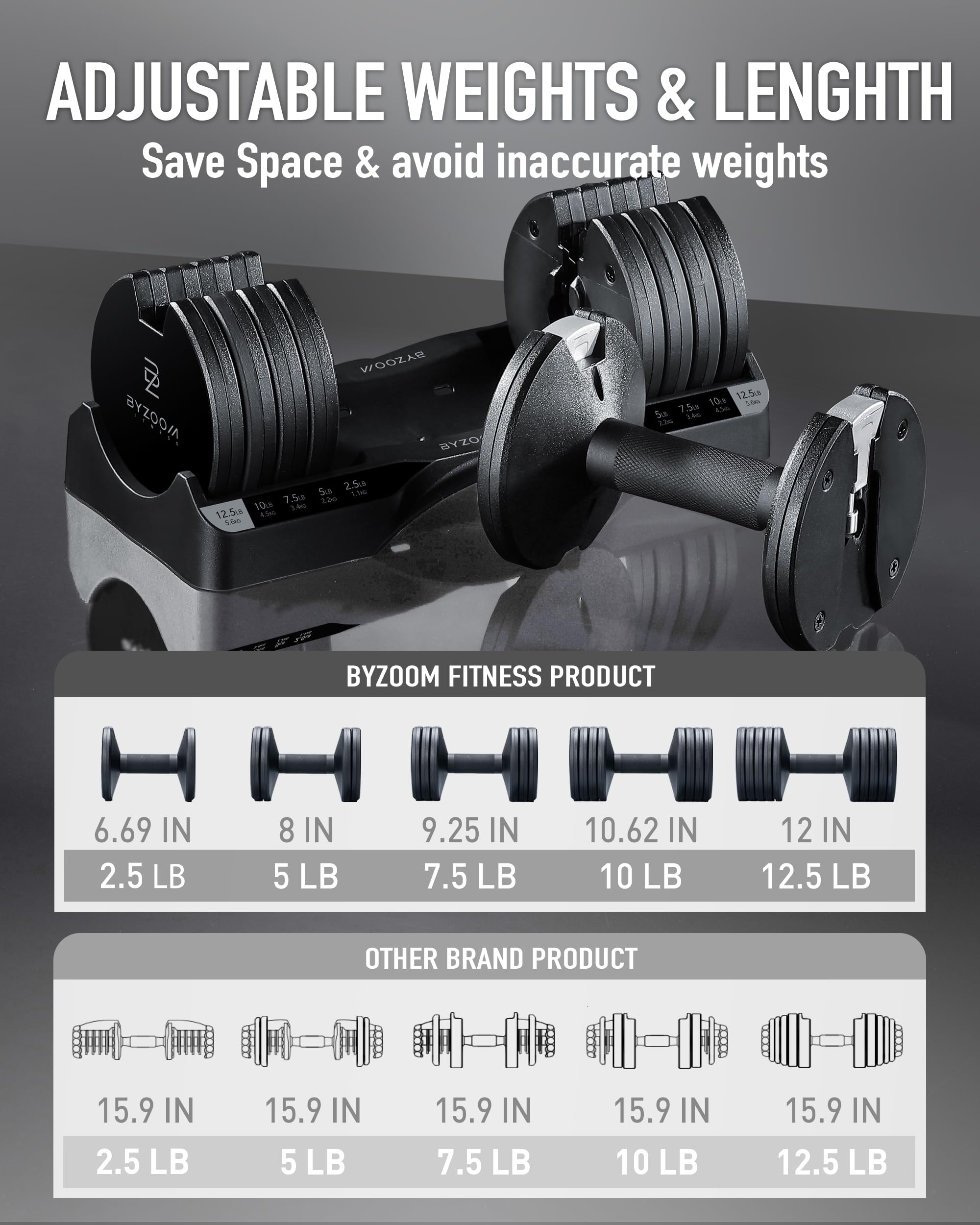 Amazon.com : BYZOOM FITNESS 12.5LB Adjustable Dumbbell with 
