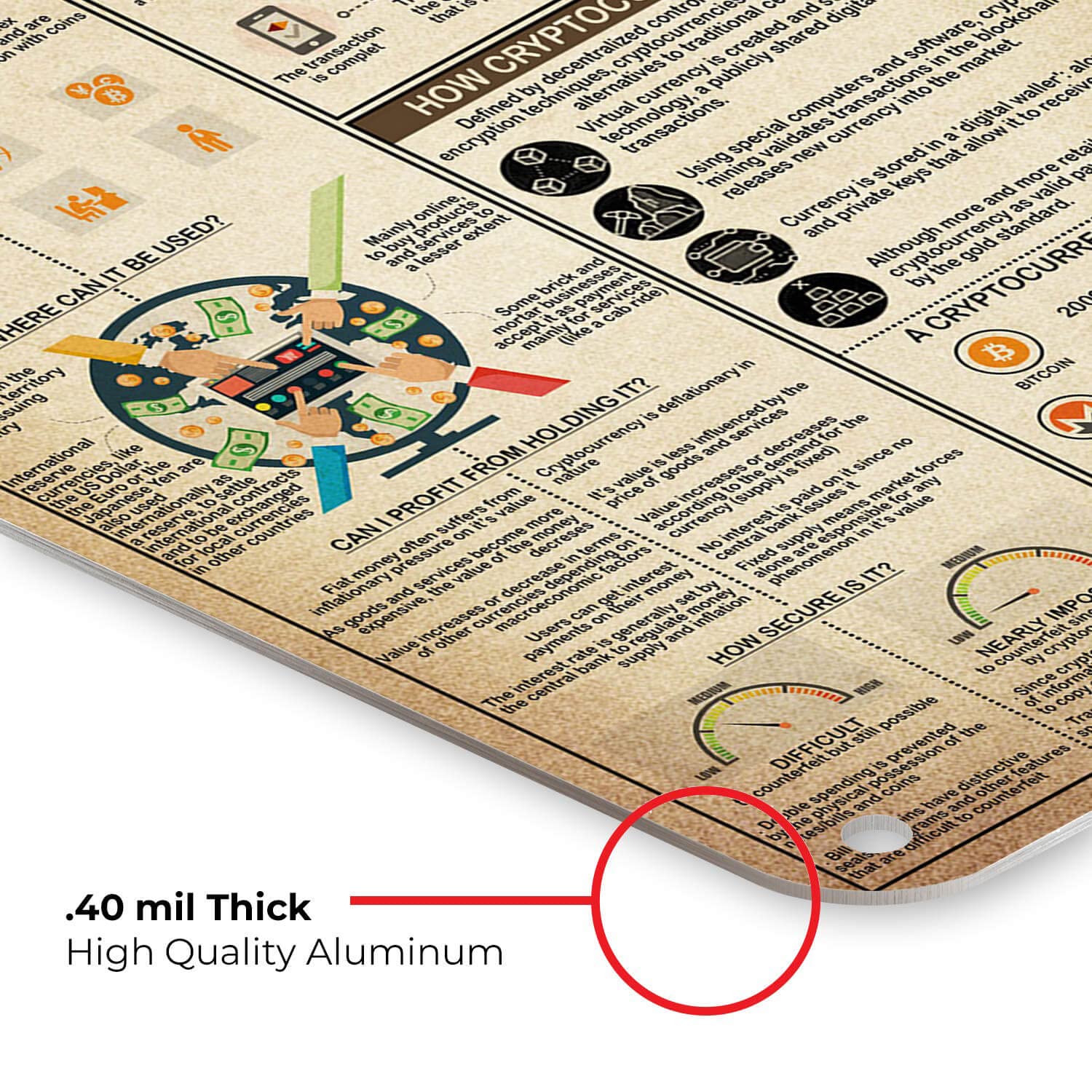 Amazon.com: NEGLAI Cryptocurrency Knowledge Metal Signs Poster, Vintage  Decorations Wall Art Decor 16x12 Inches: Posters & Prints