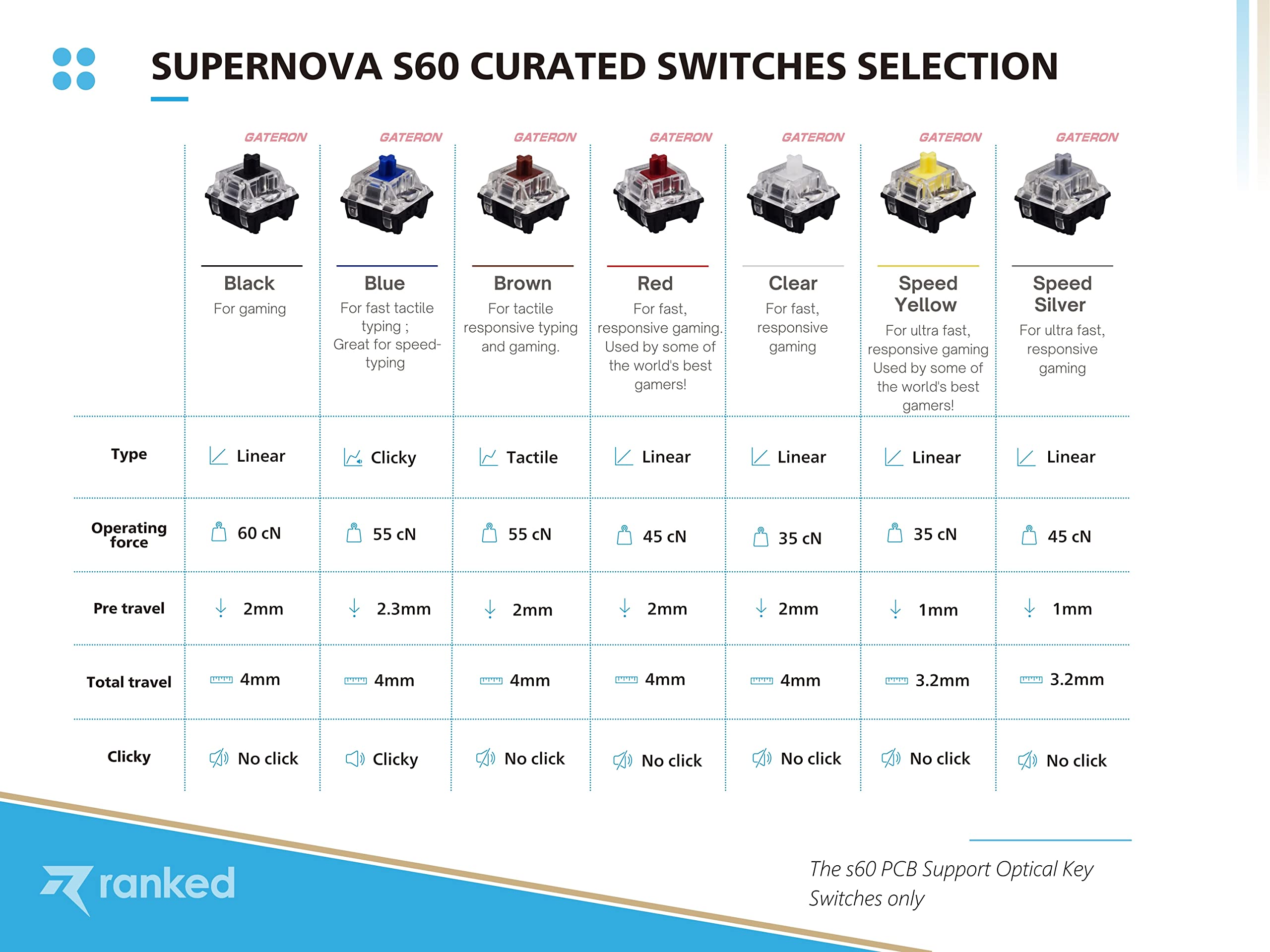 Ranked S60 Supernova 60%| Mechaniczna Klawiatura do Gier | 61 Klawiszy Podświetlenia RGB | PC/MAC Gamer | Układ QWERTY US (Czarny, Gateron Optical Brown)