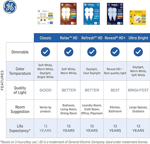Miniatura 4 de GE Bombillas LED ultra brillantes, equivalentes a 100 vatios, color blanco suave, bombillas ST19 estilo Edison (paquete de 4)