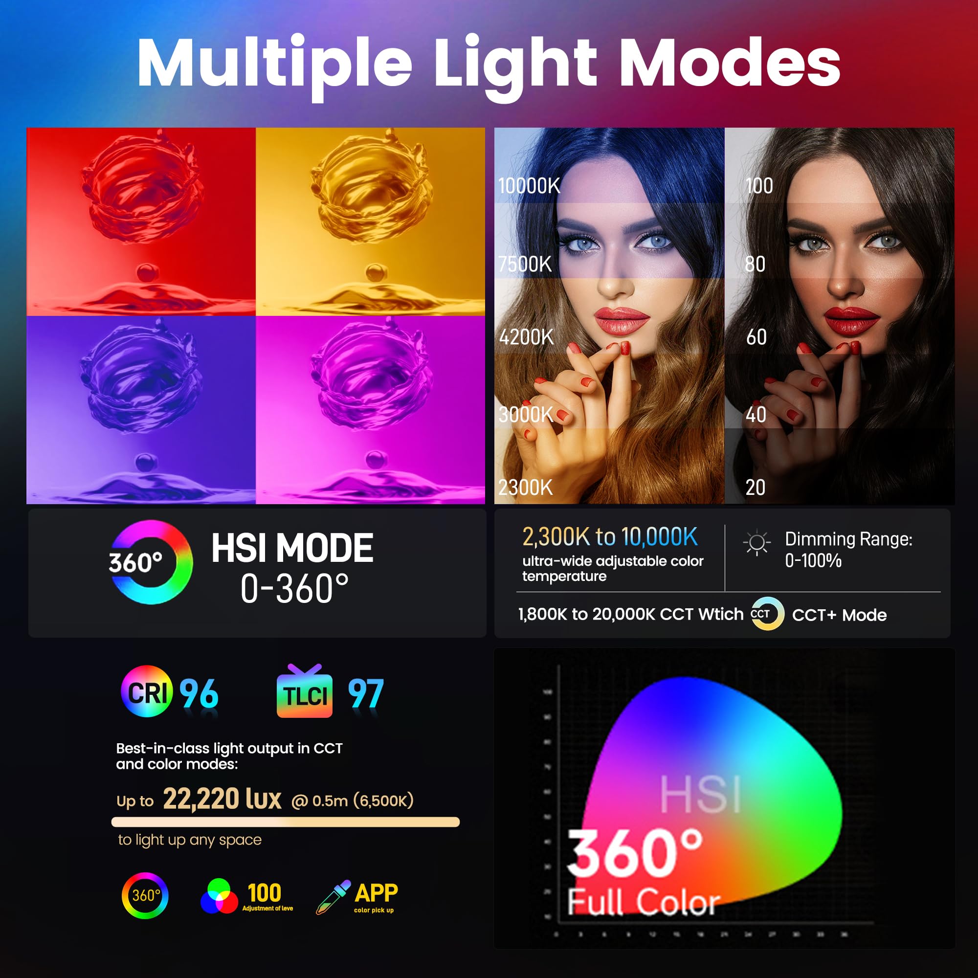 シーリングライト・天井照明 Amaran Pano 60c Kit 60W RGBWW Amazon.com : amaran Pano 60c Kit,Compact 60W RGBWW Full