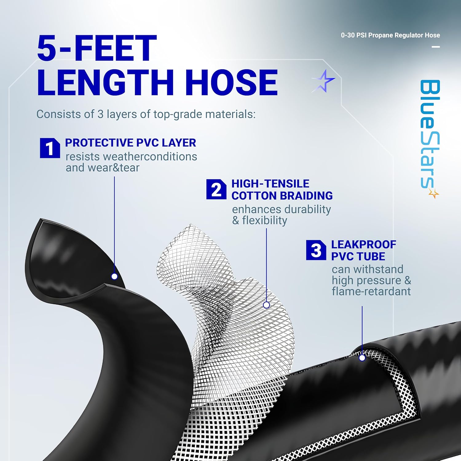 BlueStars 4 FT 0-30 PSI Adjustable Propane Regulator with QCC1/Type1 x 3/8" Flare Hose - Fits for Propane Gas Cooker, Burner, Smoker, Stove, Turkey Fryer, Heater and more - Instruction Manual Included