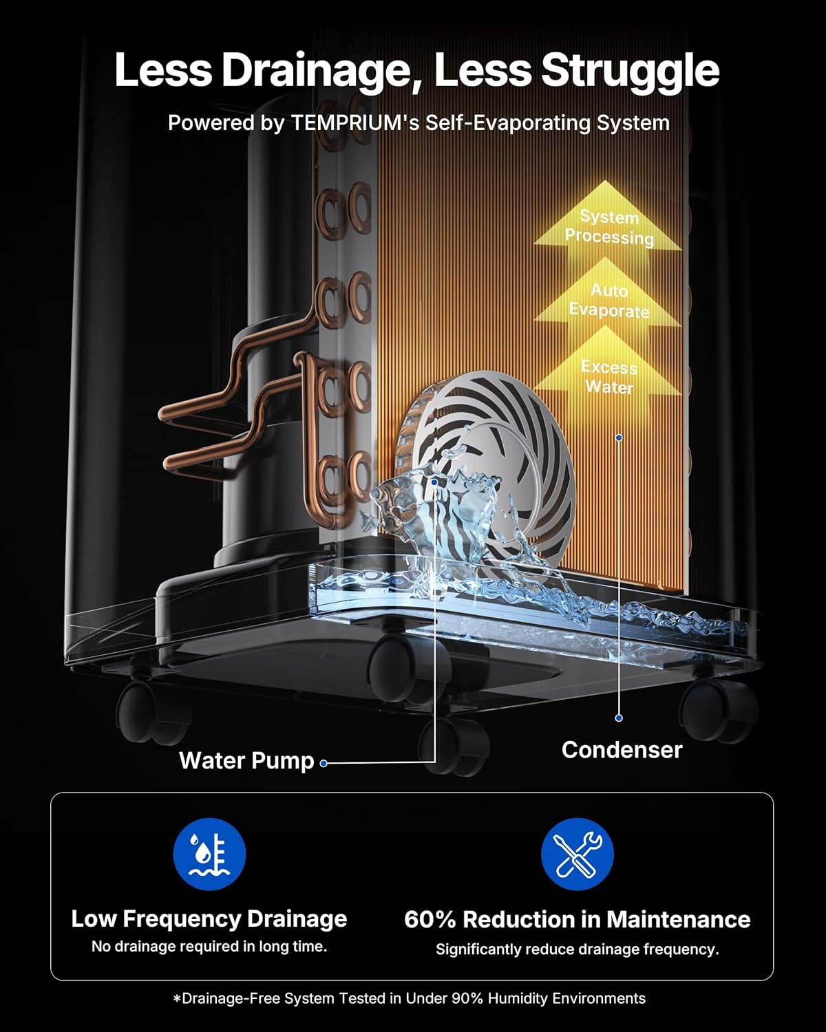 12,000 BTU Portable AC with Smart Control up to 600 Sq. Ft | Cool, Dry and Fan Modes Support Flexible Comfort Through Changing Room Conditions thumbnail