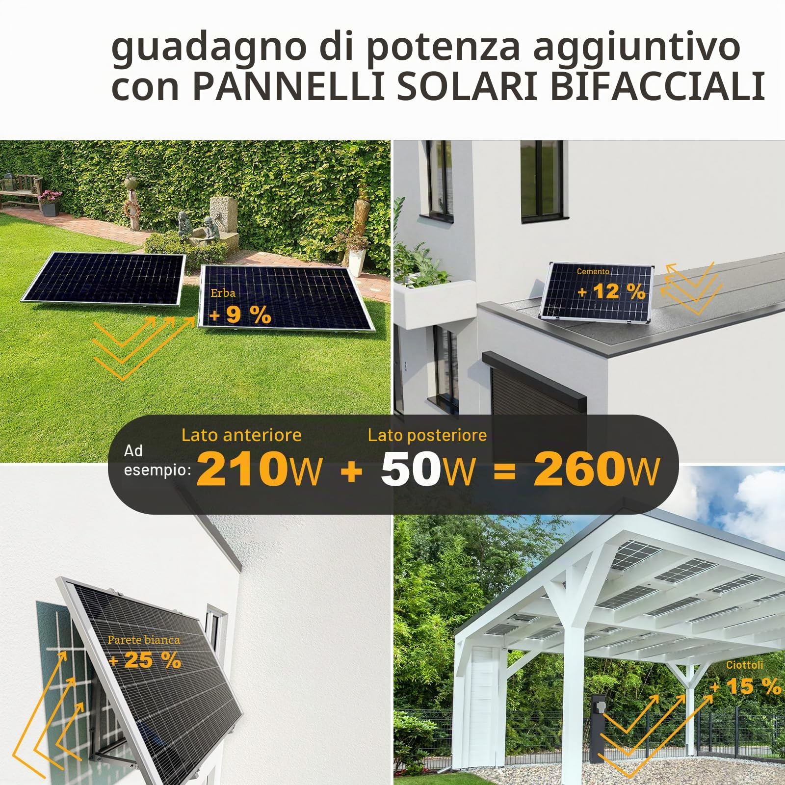 enjoy solar® Modulo Solare Monocristallino PERC Bifacciale 210W 36V, celle 182 mm – ideale per impianto balcone, casetta da giardino, carport, tetti di garage (per sistema fotovoltaico 24V)