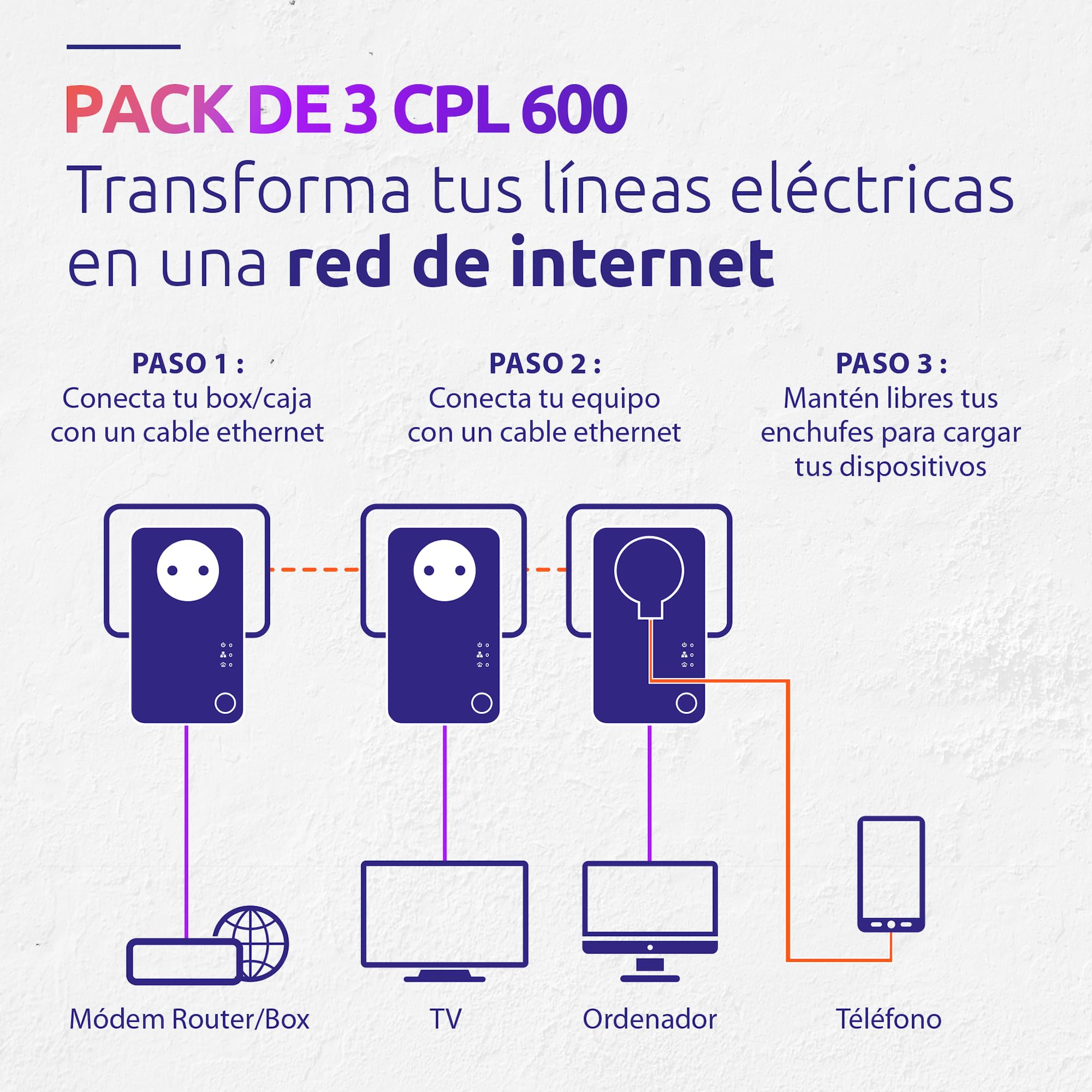 STRONG - Kit Powerline 600 - Triple Toma PLC - 600 Mbps - Compatible Box/Router - 1 Puerto Ethernet + Enchufe Filtrado - Instalación Plug & Play - Alta Velocidad - Blanco