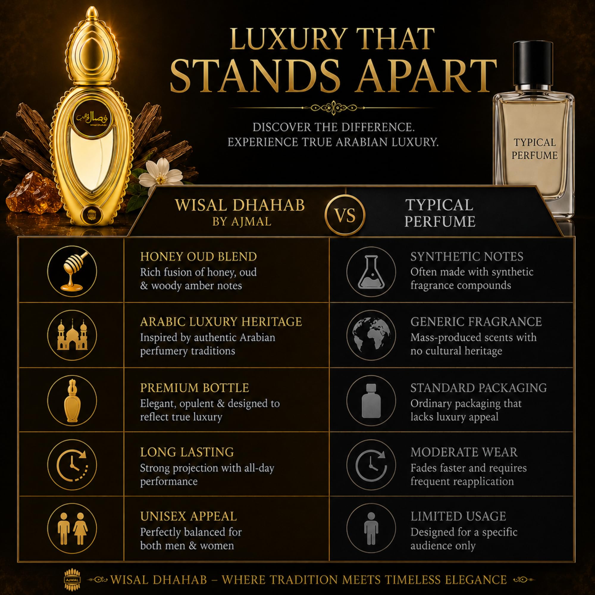 Wisal Dhahab by Ajmal Eau De Parfuim Spray (Unisex) 1.7 oz