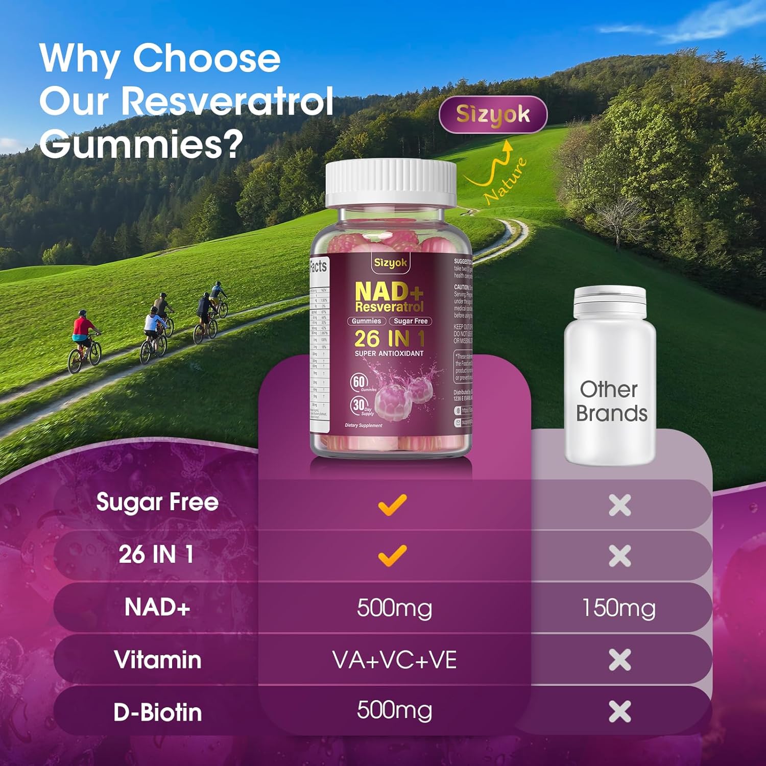 NAD Resveratrol Gummies, NAD Supplements for Women with Hydrolyzed Collagen, Grape Seed, and D-Biotin Support Antioxidant Action, Anti-Aging, Cell Regeneration & Energy, Sugar-Free, 60 Gummies - Image 6