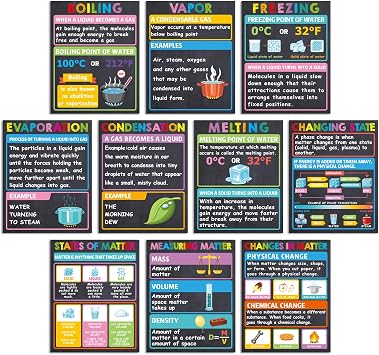 10Pcs Science Posters STEM Classroom Decorations Chemistry Physics Posters