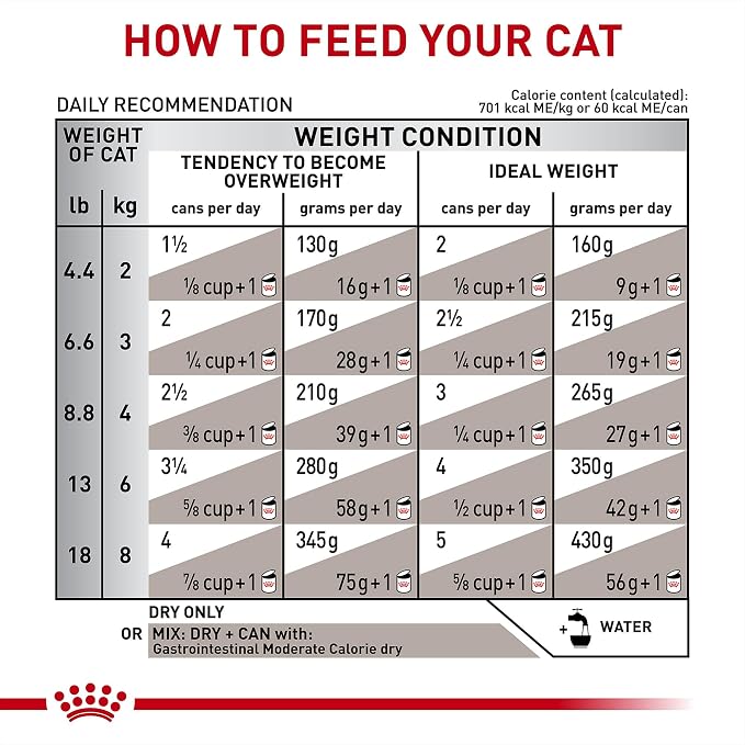 Royal Canin Veterinary Diet Húmedo Adulto Latas 3oz x24 miniatura 8