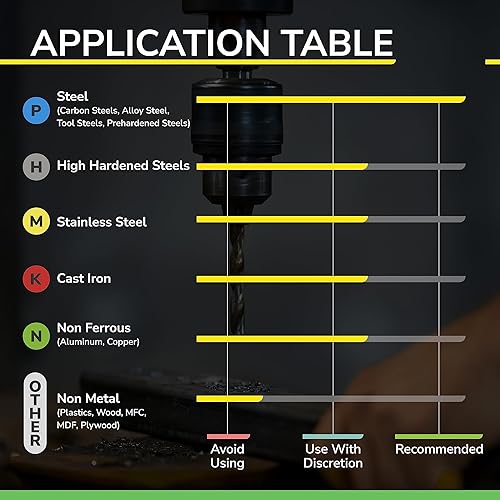 Vista 15 de SPEED TIGER ISE - Fresa de extremo cuadrado de carburo, de micrograno, para aleación de acero o acero endurecido, 4 ranuras, fraccionada