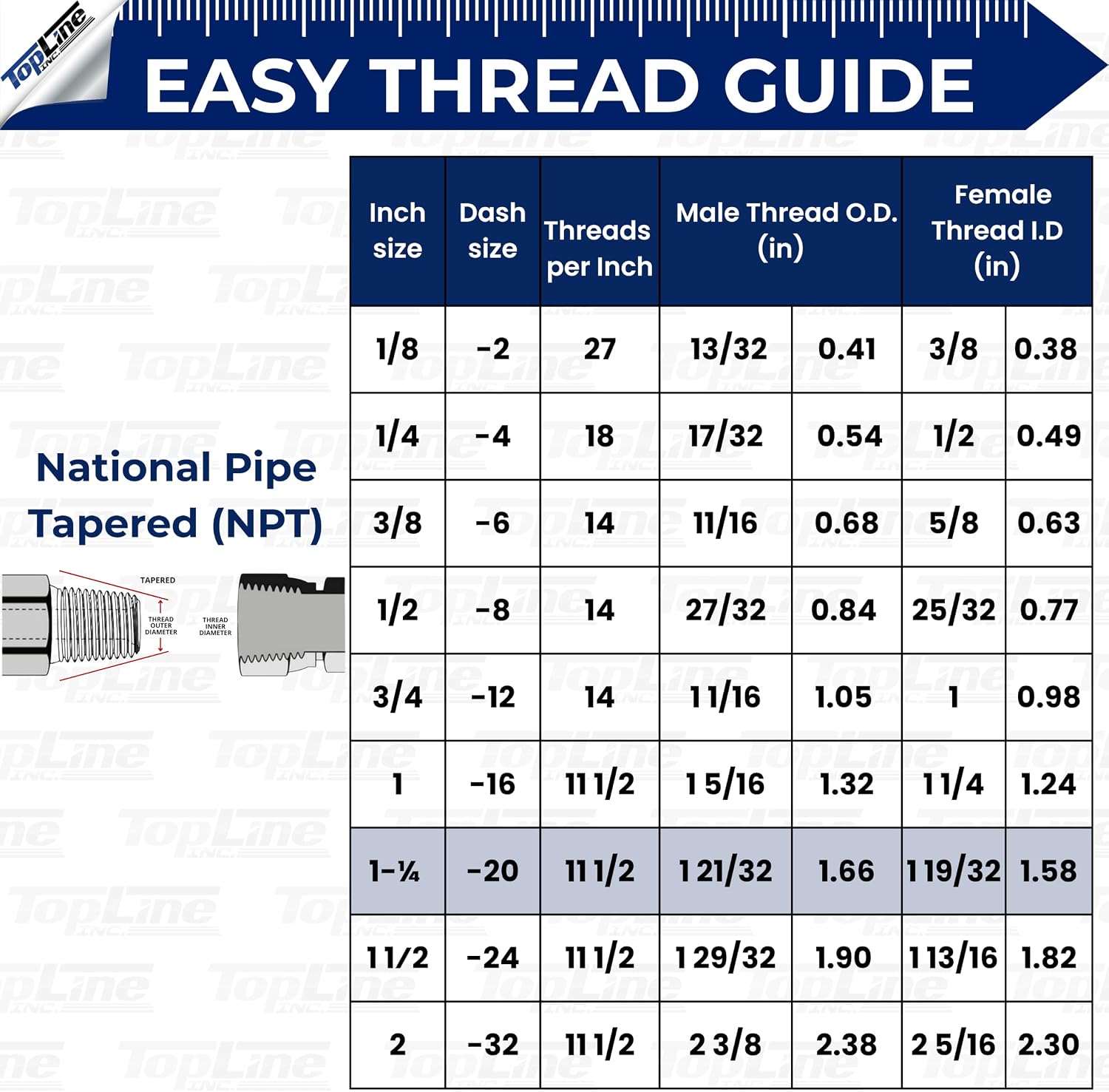 1" Body with 1-1/4″ NPT Thread | High Flow | Flat Face Hydraulic Quick Connect Coupler | Heavy Machinery Attachment | ISO 16028 Heavy-Duty Coupling Sets with Dust Caps | Model TL94