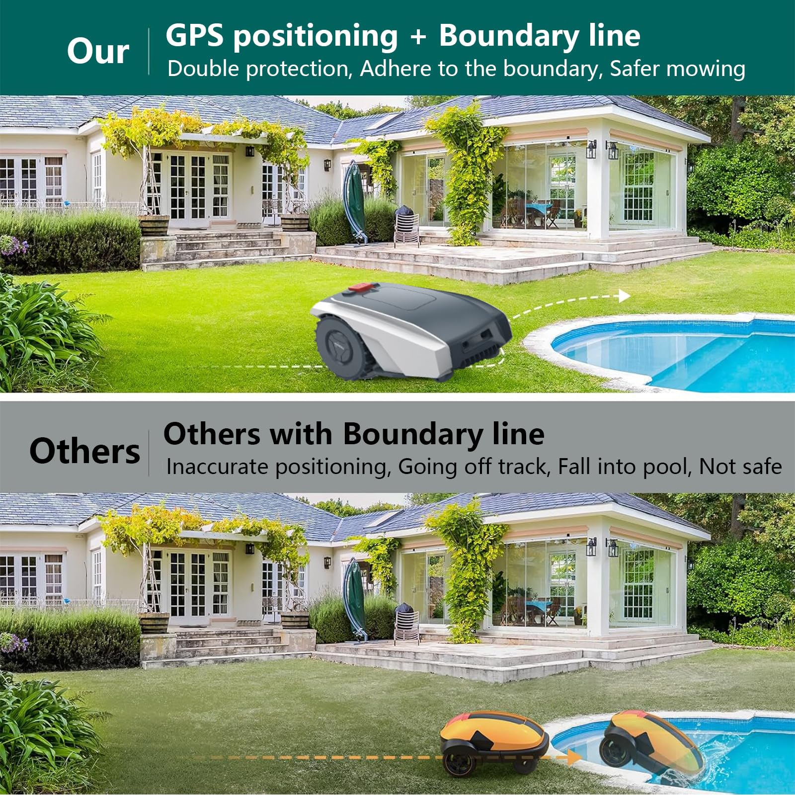 Cortadora de césped robótica Cortadora de césped automática, con Carga automática, Cable delimitador, gestión multizona para Jardines pequeños y medianos
