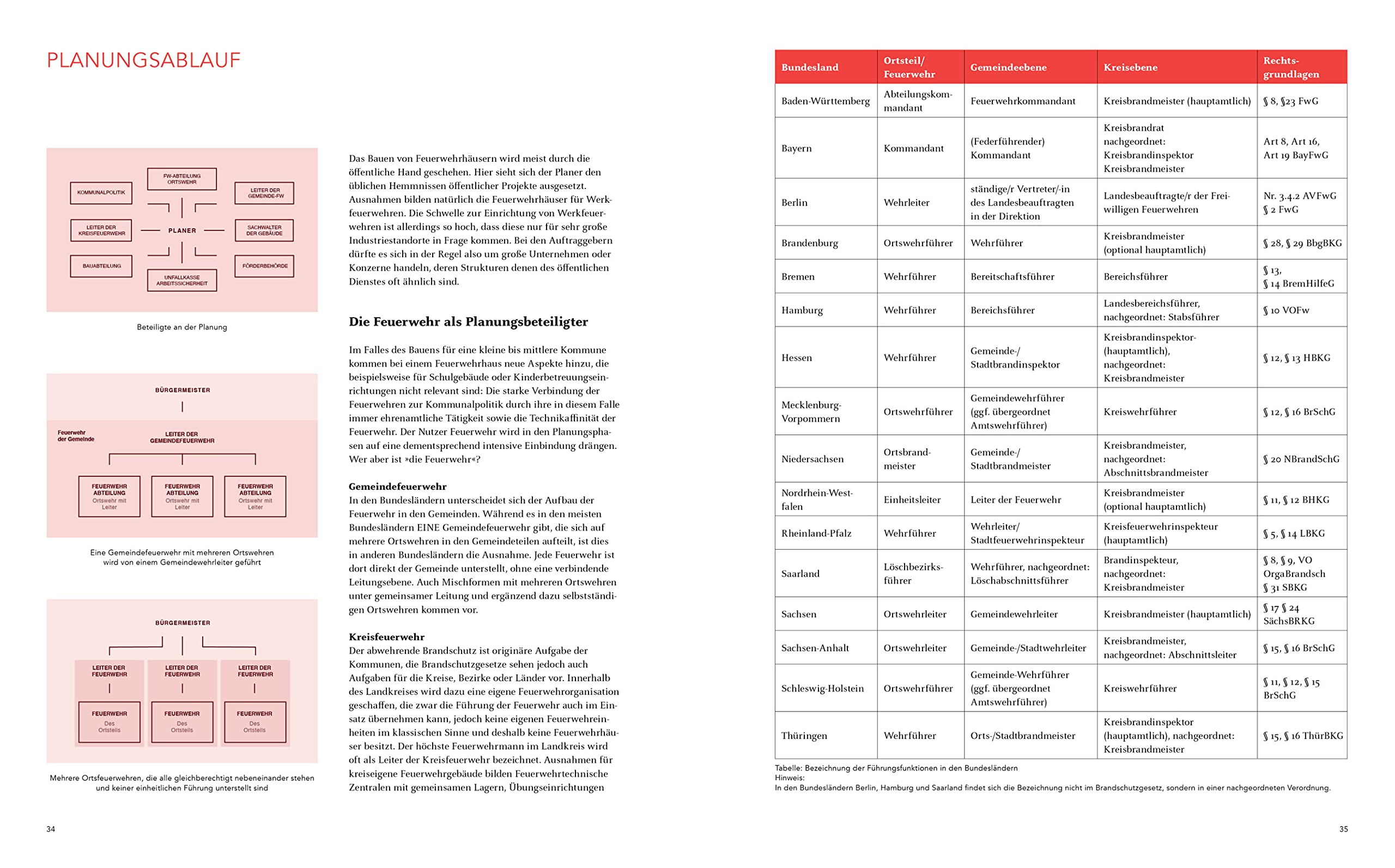 Feuerwehrbauten: Handbuch und Planungshilfe (Handbuch und Planungshilfe/Construction and Design Manual)