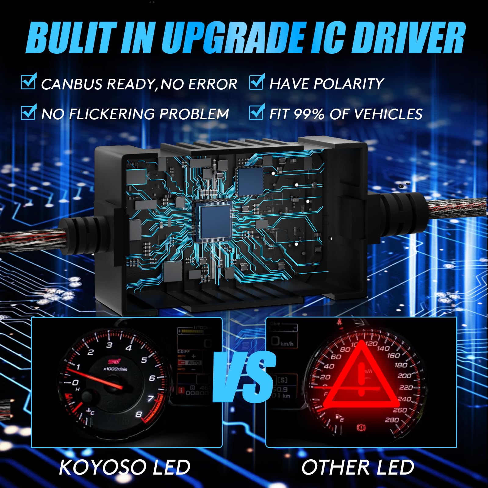 KOYOSO Żarówki LED H7 36000LM 200 W LED CANBUS gotowe do samochodu 12 V
