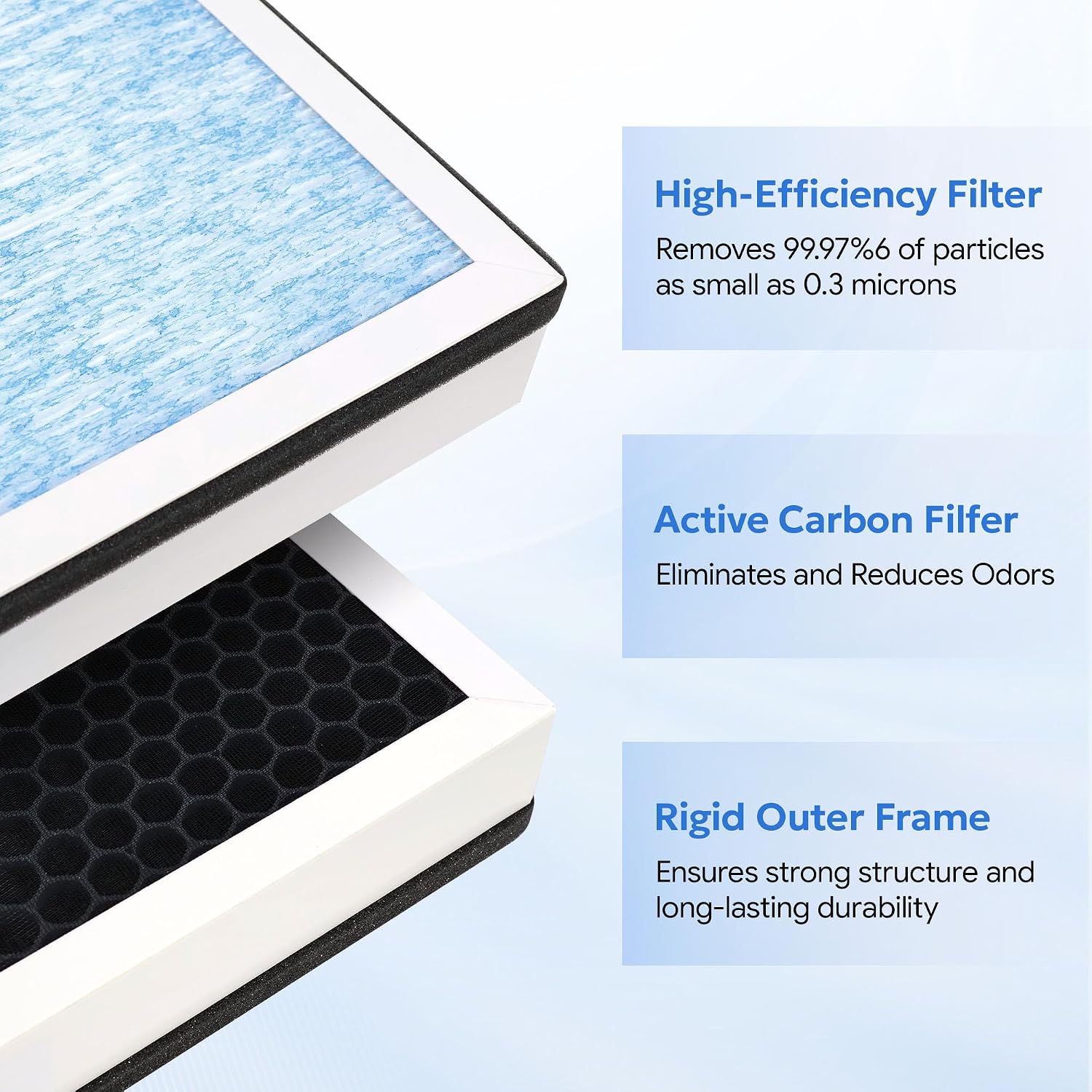 HEPA 770 Replacement Filter for AlorAir PureAiro HEPA Max/Pro Air Scrubber | Fits HEPA Max/Pro 770 870 970, 2-in-1 H13 HEPA & Honeycomb Activated Carbon, 14.3 x 13.6 x 1.97 in, 2 Pack