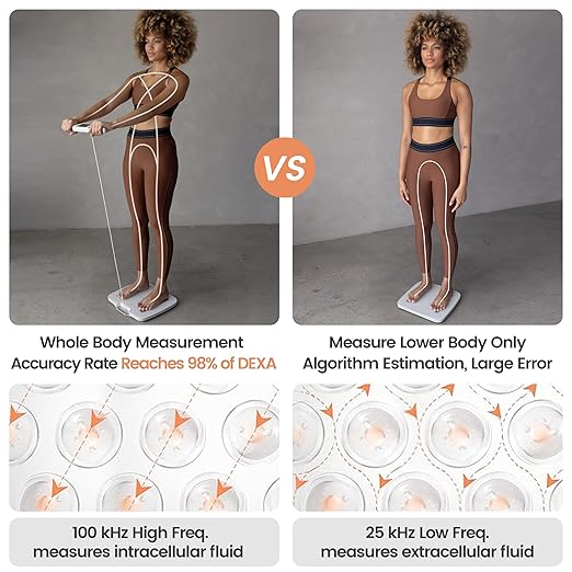 Wonder Core FitSpec - Balanza Digital con Análisis de IA, 55 Métricas miniatura 5