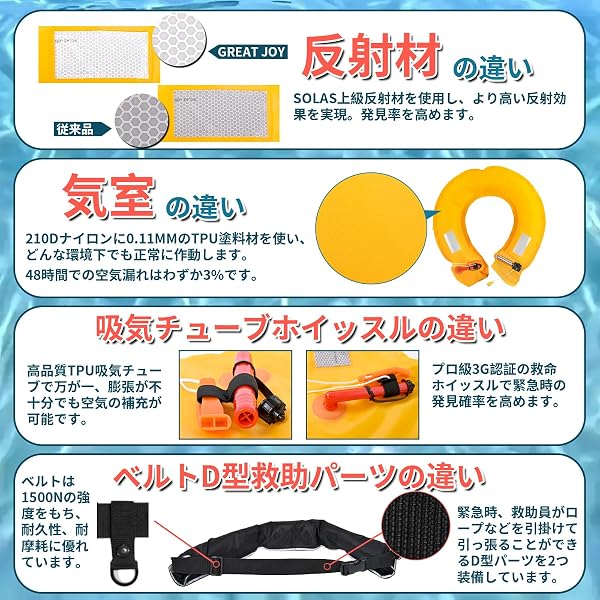 ライフジャケット手動膨張式 ウエストベルト型 9種のカラー 4大国際認証CE/ISO/SOLAS/CNAS基準 コンパクト収納 釣りなど マリンレジャーに 日本語取扱説明書 - 3