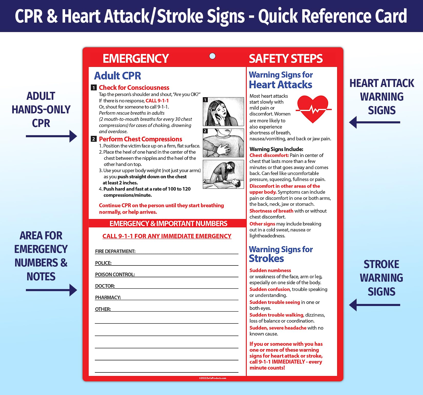 Cpr Quick Reference Card CPR Steps Wallet Reference Card | Corp