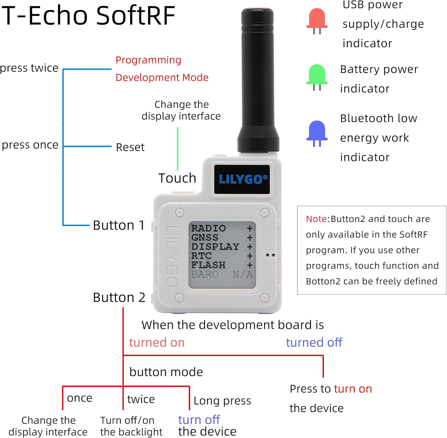 LILYGO T-Echo SoftRF button functions and LED indicators