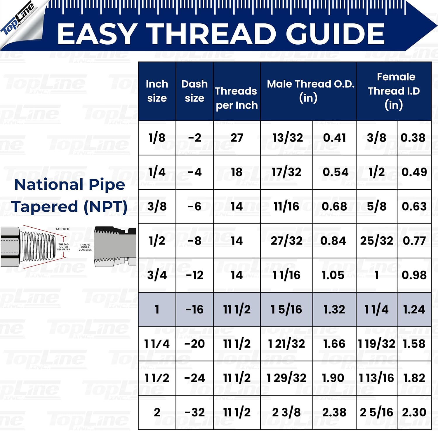 3/4" NPT Thread 3/4 body Ag ISO 5675 Hydraulic Quick Connect Coupler Poppet Valve Set Agricultural TL49
