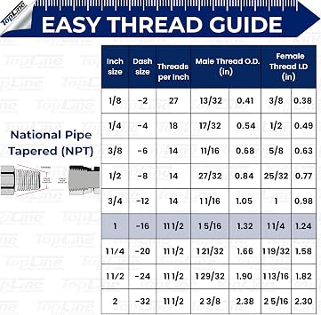 TL Topline 3/4 Body with 1 NPT Thread | High Flow Flat Face Hydraulic Quick Connect Coupler | Skid Steer Bobcat Attachment | ISO 16028 Heavy-Duty Coupling with Dust Caps | Model TL50