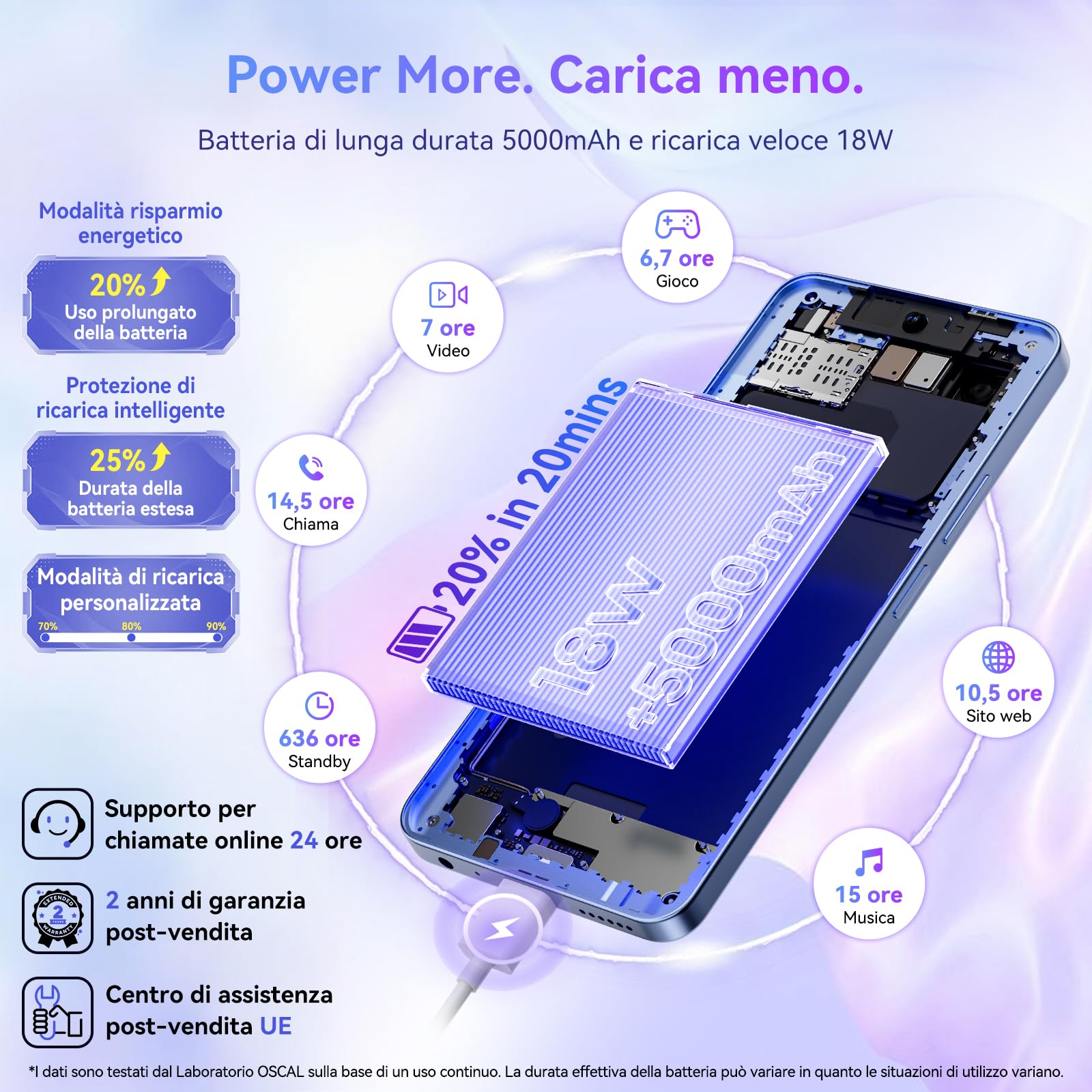 OSCAL Smartphone 5G 2025, 24GB+256GB/2TB-TF Telefono Cellulare, Octa-Core, 6.67" HD+ 90Hz, AI 50MP+8MP, 18W Ricarica Rapida, 5G Dual SIM Telefoni NFC/OTG/GPS