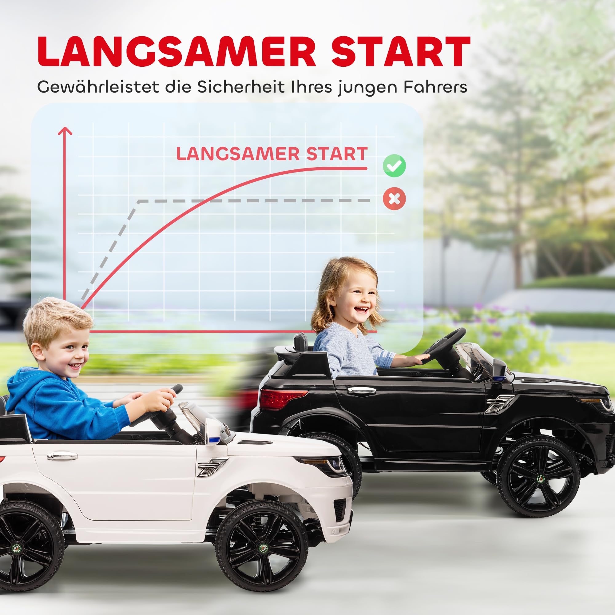 HOMCOM Kinder Elektroauto 12V mit 2,4 GHz Fernbedienung 2 Motor Schwarz | Kinderauto, Kinderfahrzeug mit Sanftstart, Hupe, Scheinwerfer, Elektrofahrzeug 5 km/h, für 3-5 Jahre Kinder