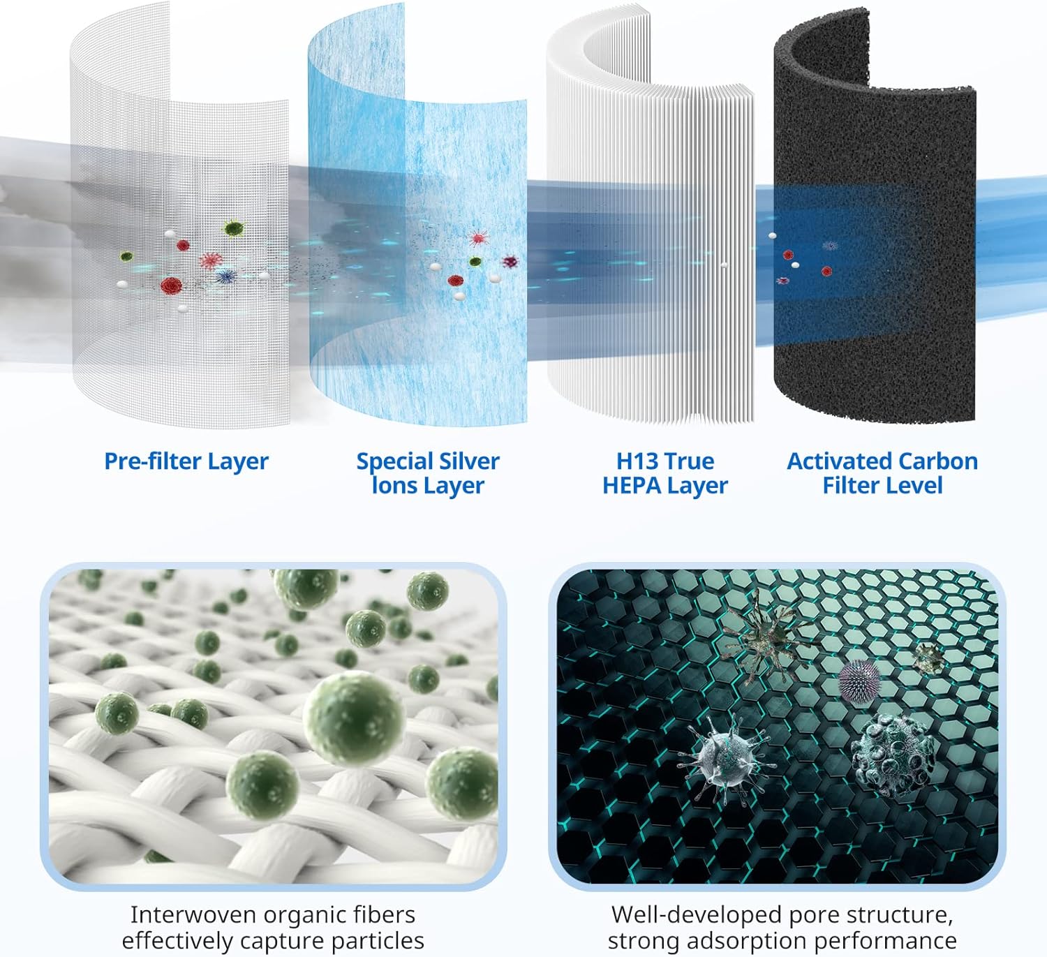 MK03 Air Filter Replacement Compatible with MK03 and POMORON MJ003H Air Purifiers, 4-in-1 High-Efficiency H13 HEPA MK03 MJ003H Air Cleaner Filter, Part Number DH-JH03, MJ003H-RF, 2 Pack - Image 3