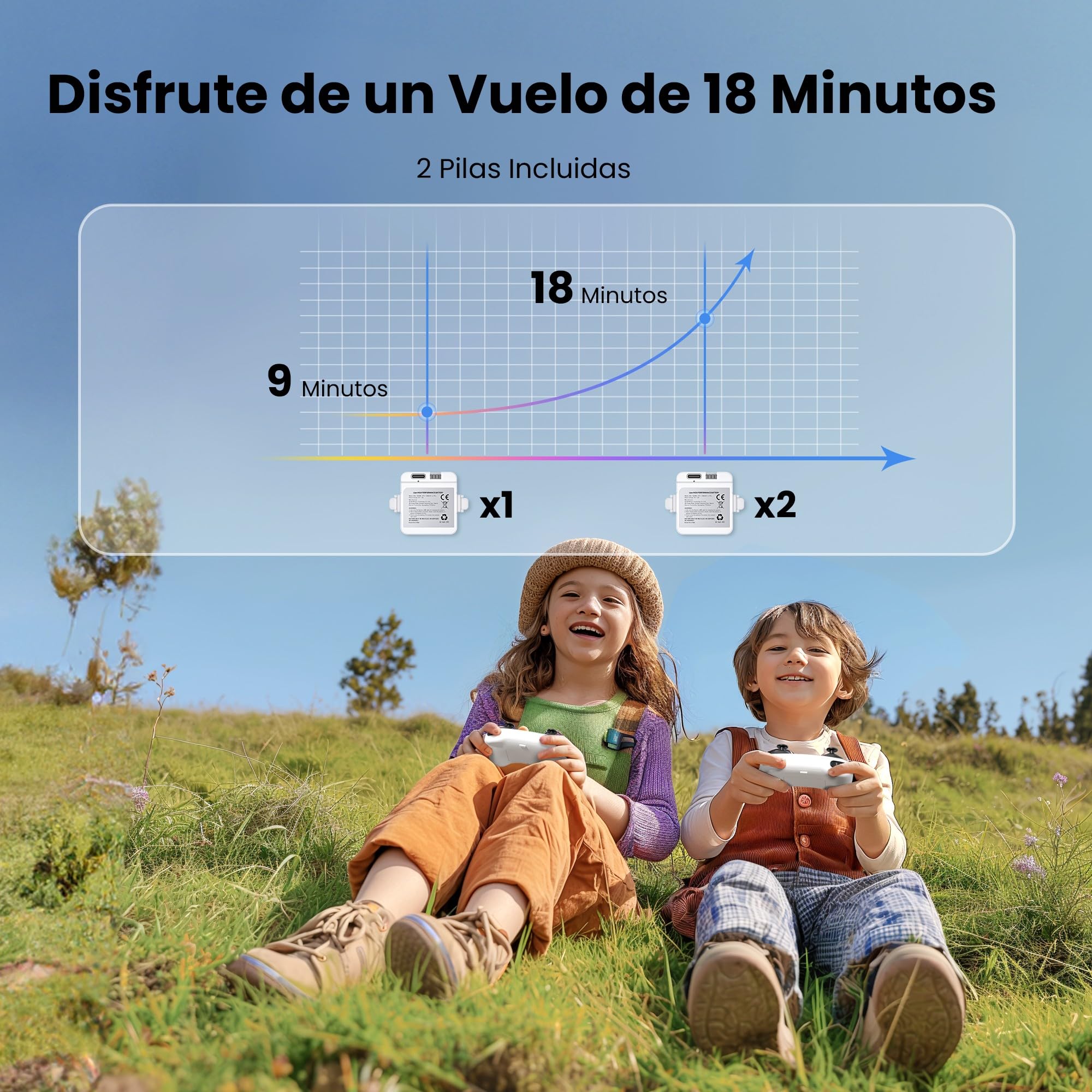 Ameta Morpho Dron para Niños con Camara 1080P, Mini Drone FPV con 32 Luces RGB/Vuelo en Círculo/ 3D Voltear/ 18min de Vuelo/Timbre Perdido, Juguetes Regalo para Niños Niñas, Menos de 250g