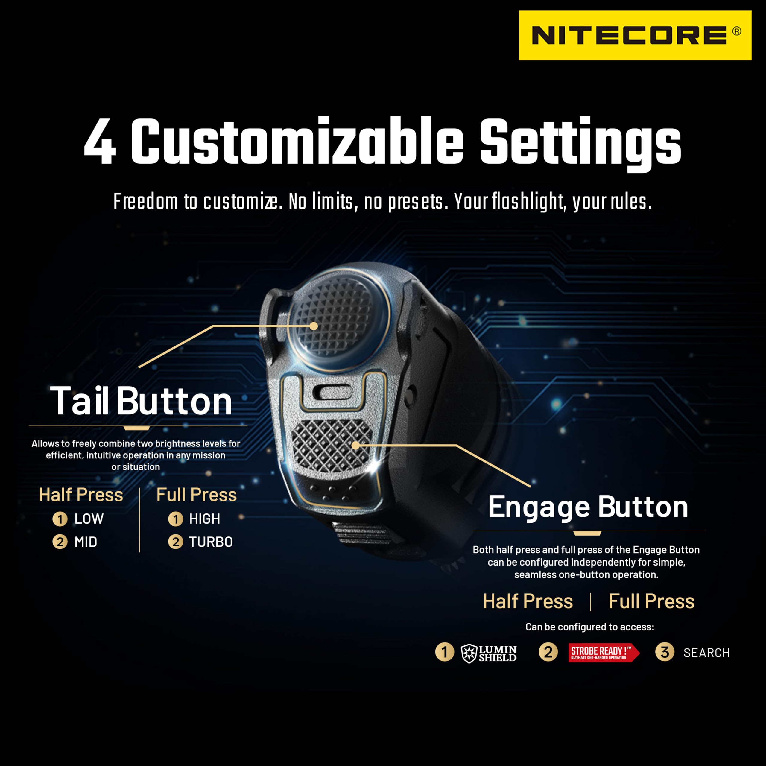 NITECORE P27iX Lampe de poche tactique personnalisable à faisceau variable