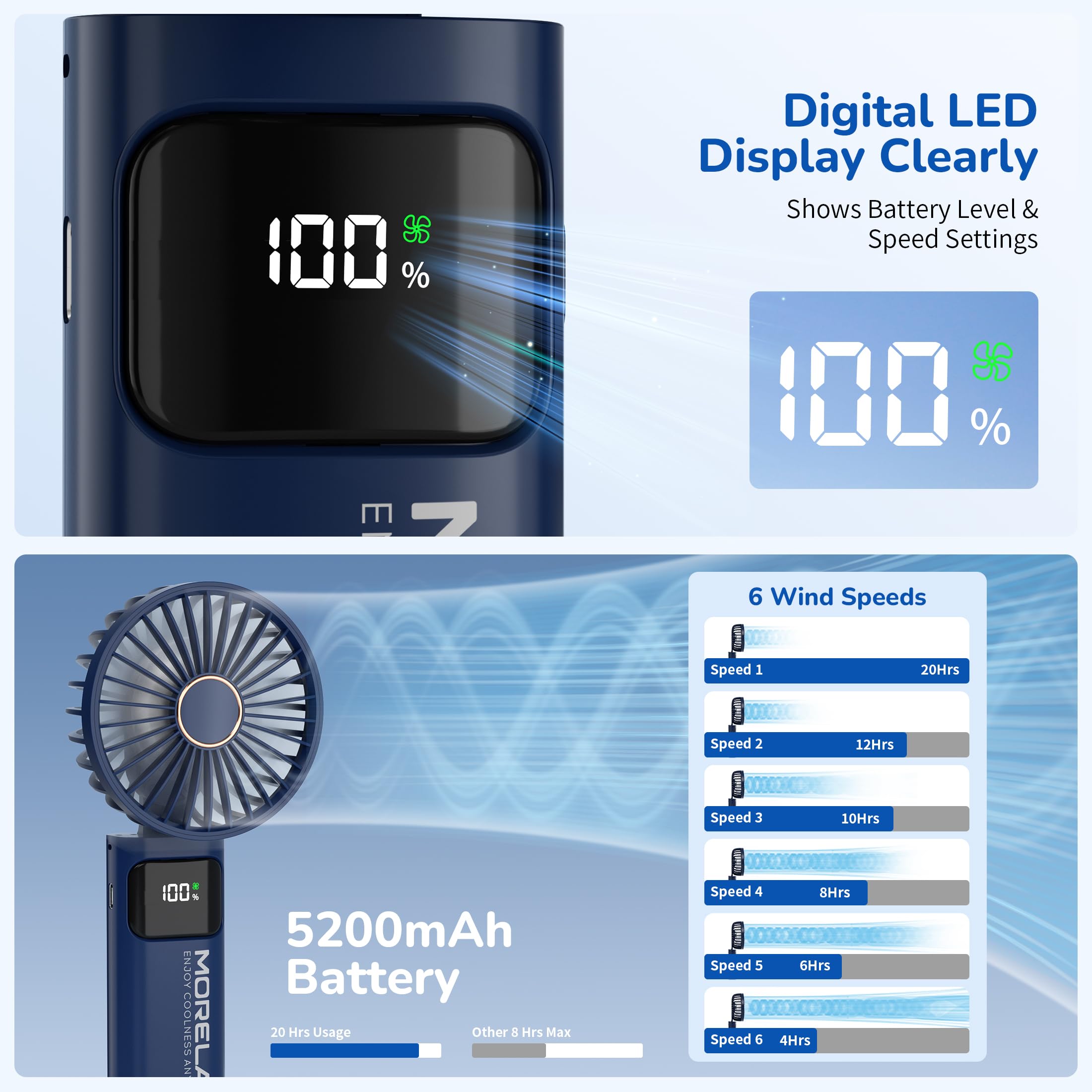 Ventilatore portatile portatile, ricaricabile tramite USB, mini ventilatore personale, 5200 mAh, 180 regolabile, 6 velocità, ventilatore da scrivania 3 in 1, con display a LED, per casa, ufficio
