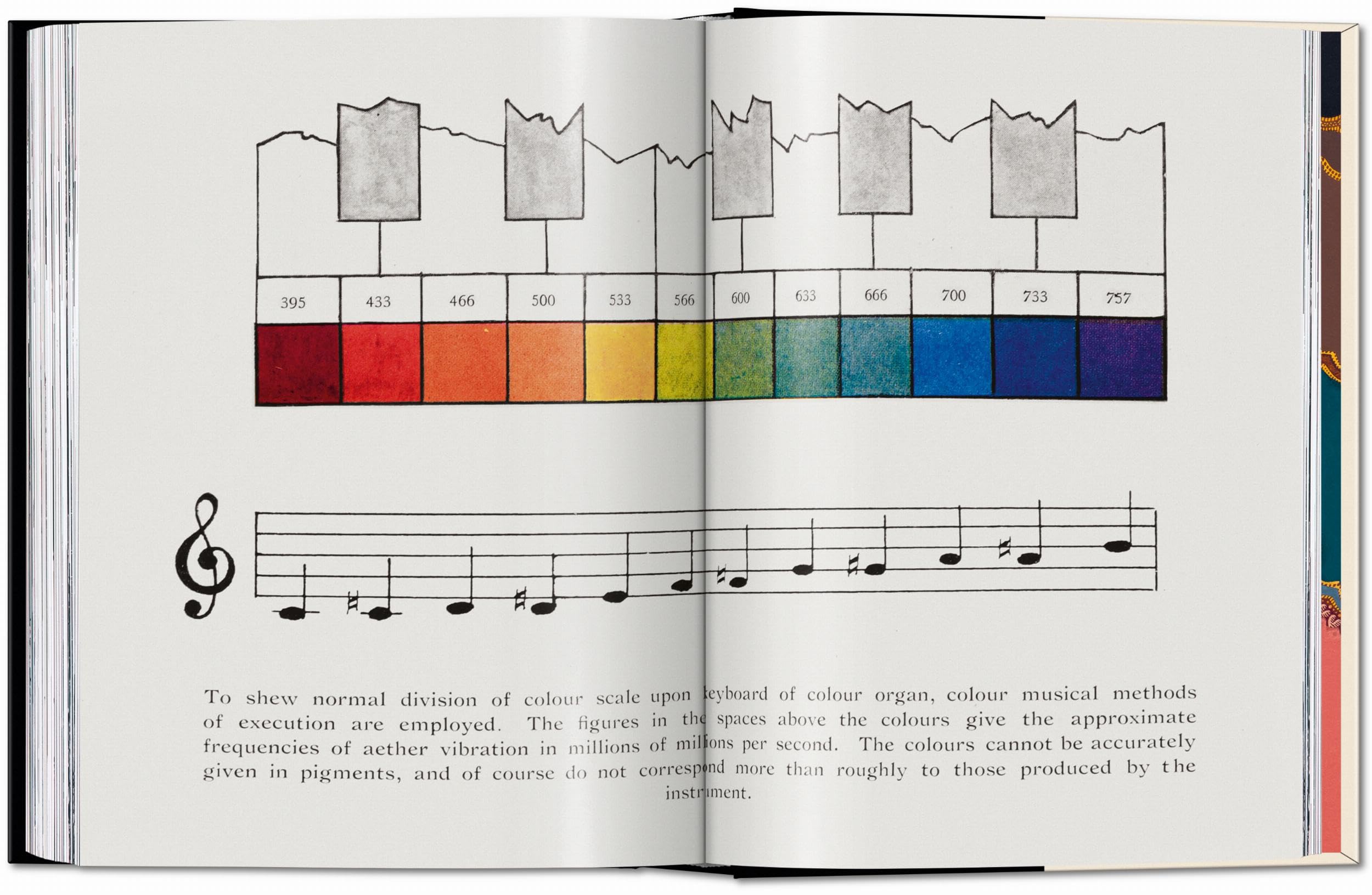 Colour Concepts: 45th Ed.